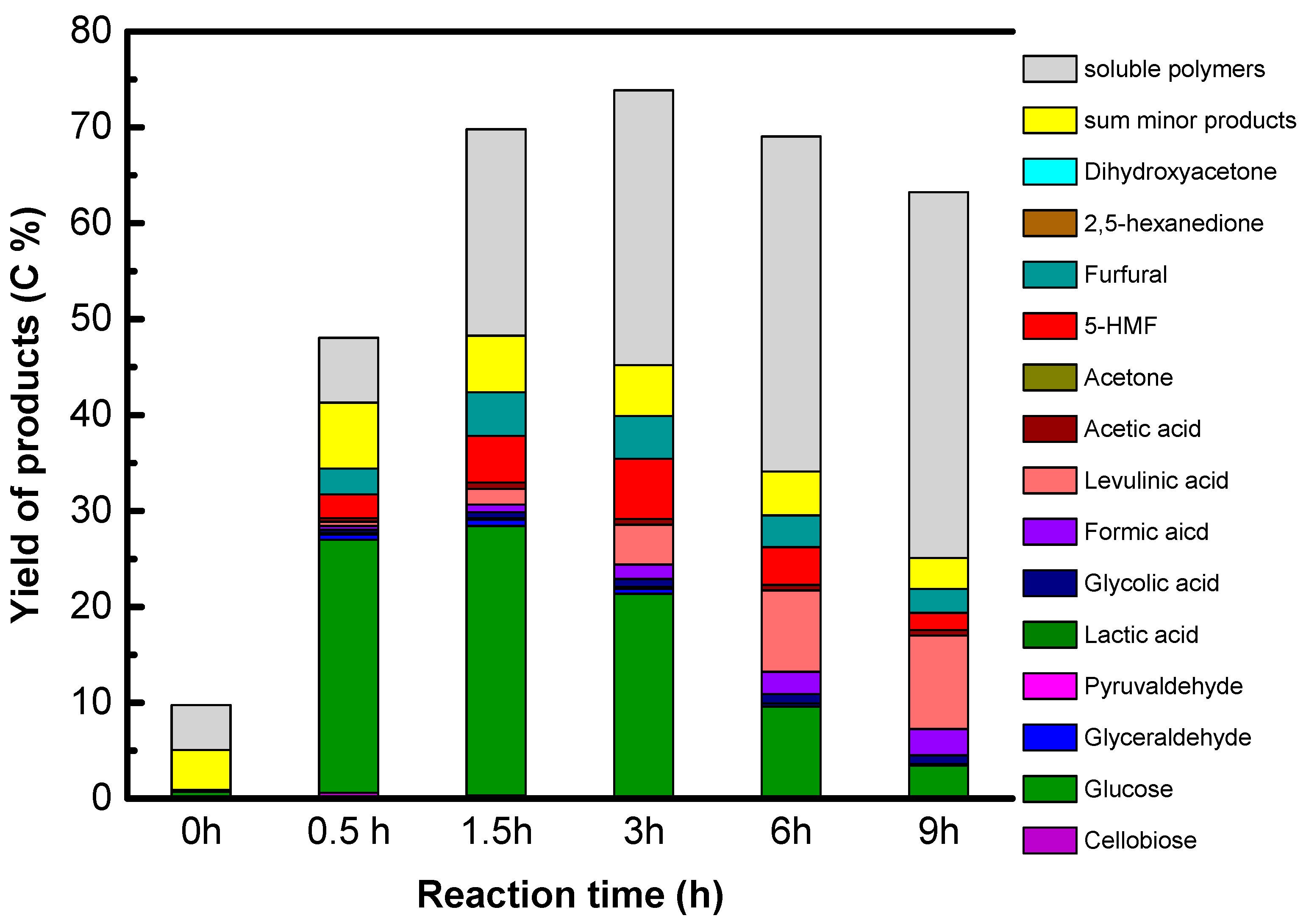 Catalysts 10 01393 g005