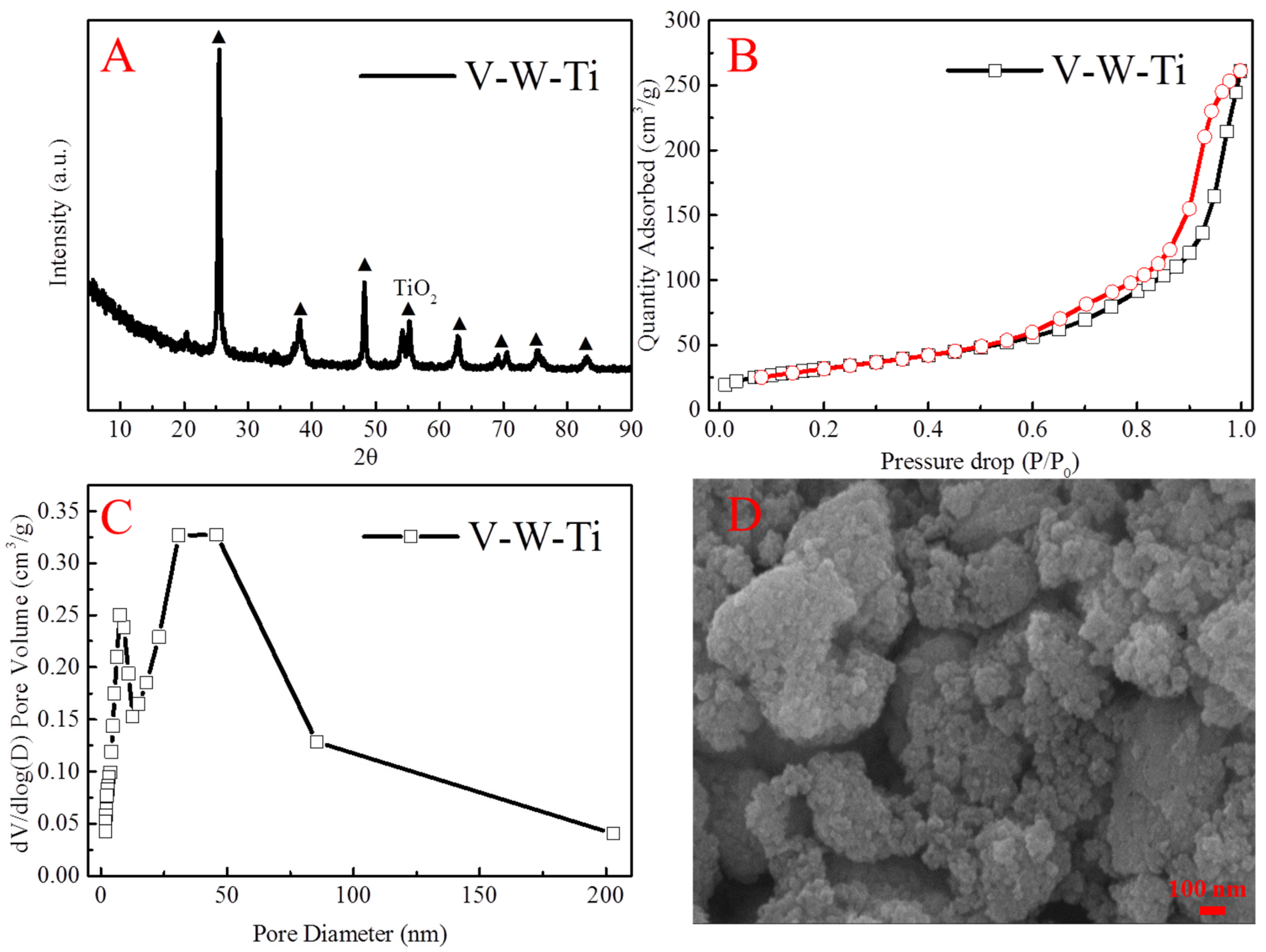 Catalysts 10 01394 g001