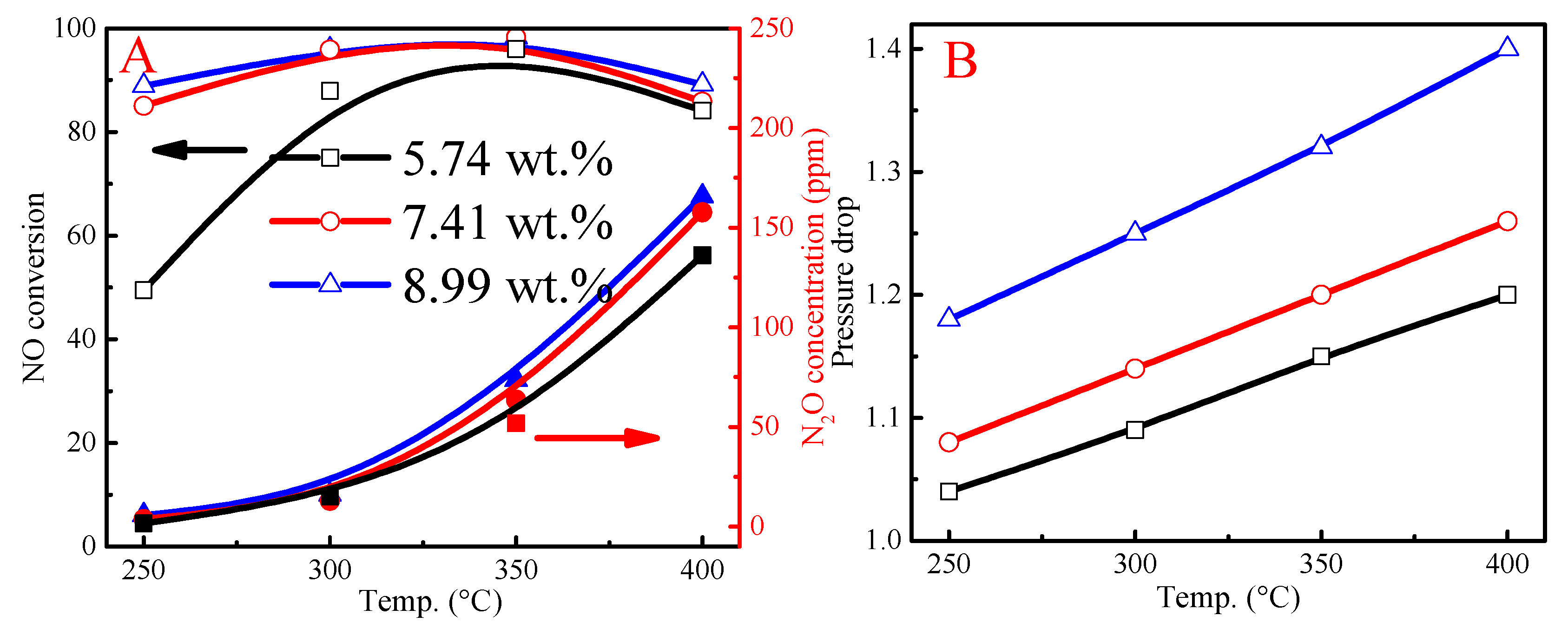 Catalysts 10 01394 g004