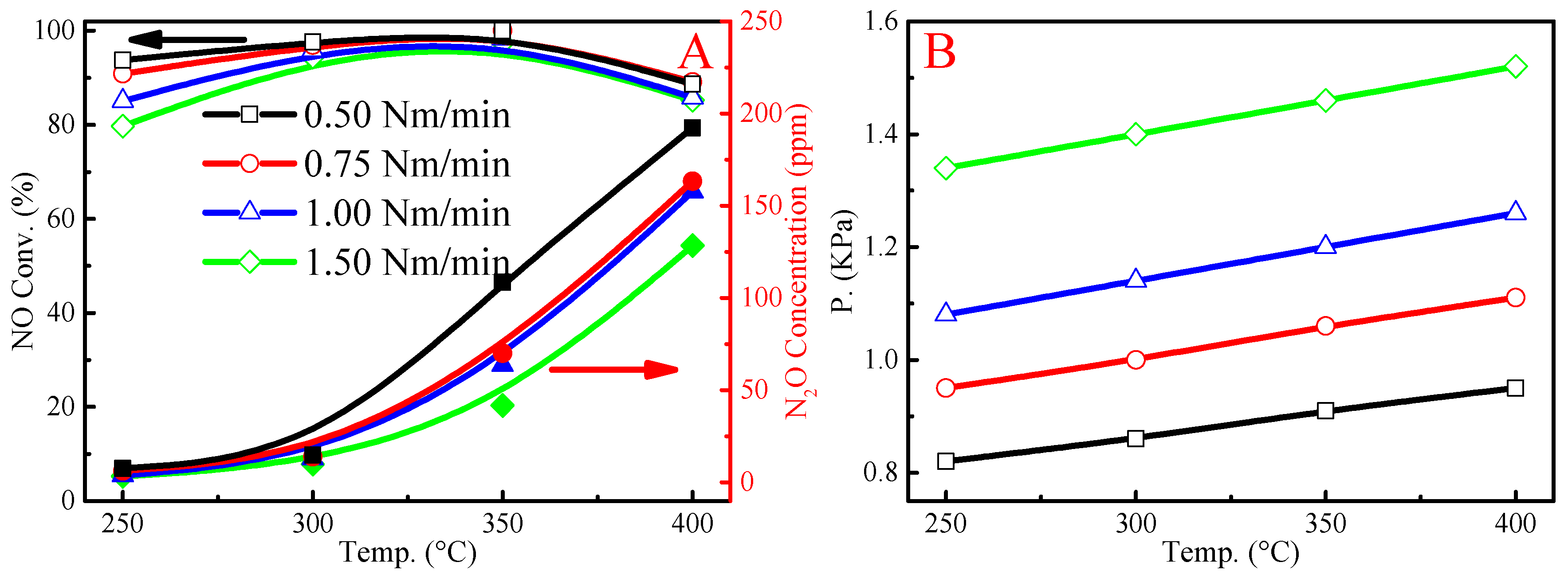 Catalysts 10 01394 g005