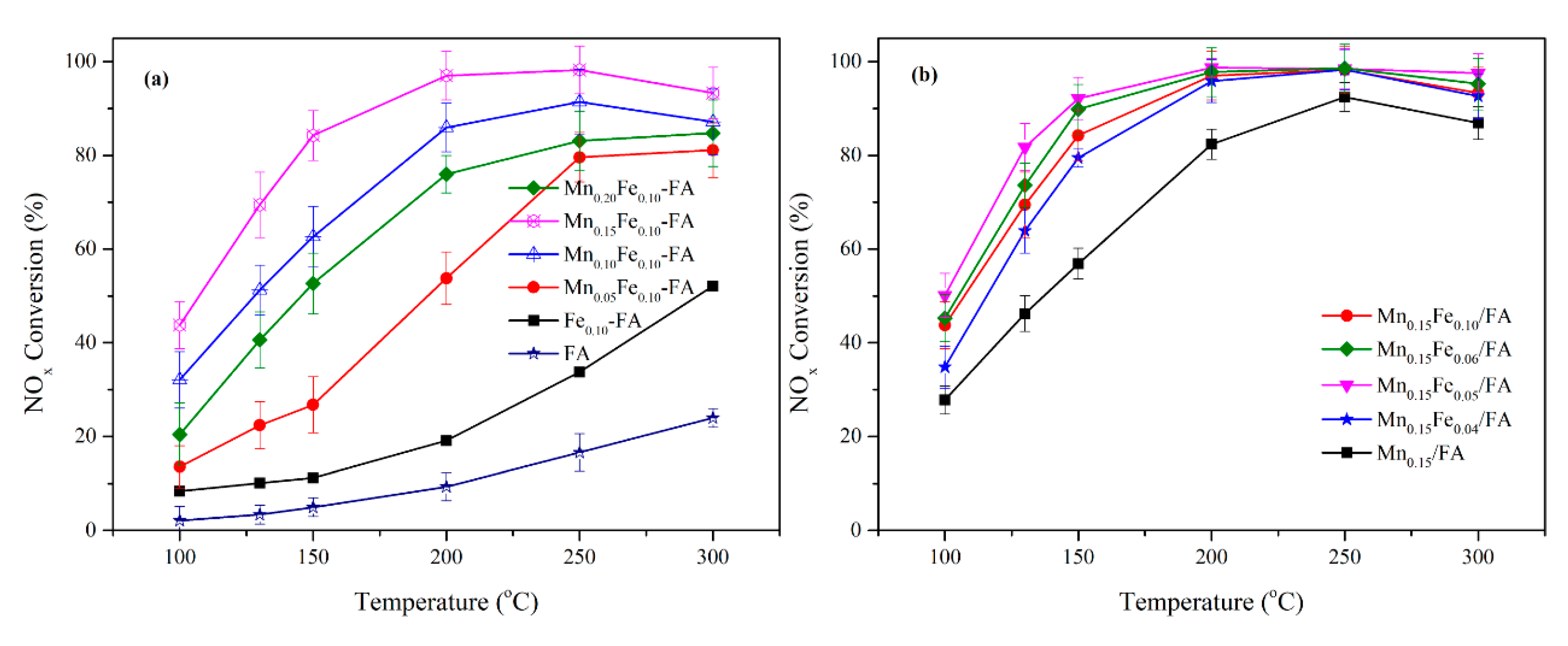 Catalysts 10 01399 g001a