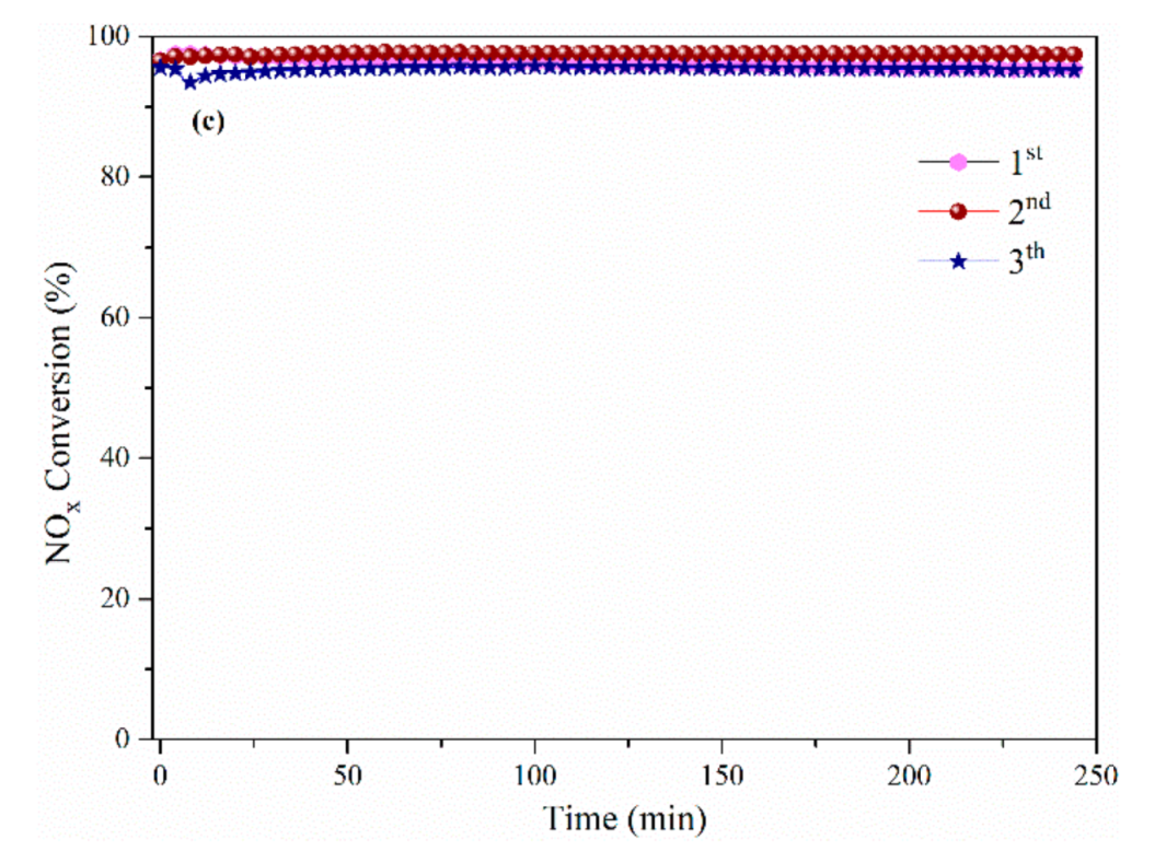 Catalysts 10 01399 g001b