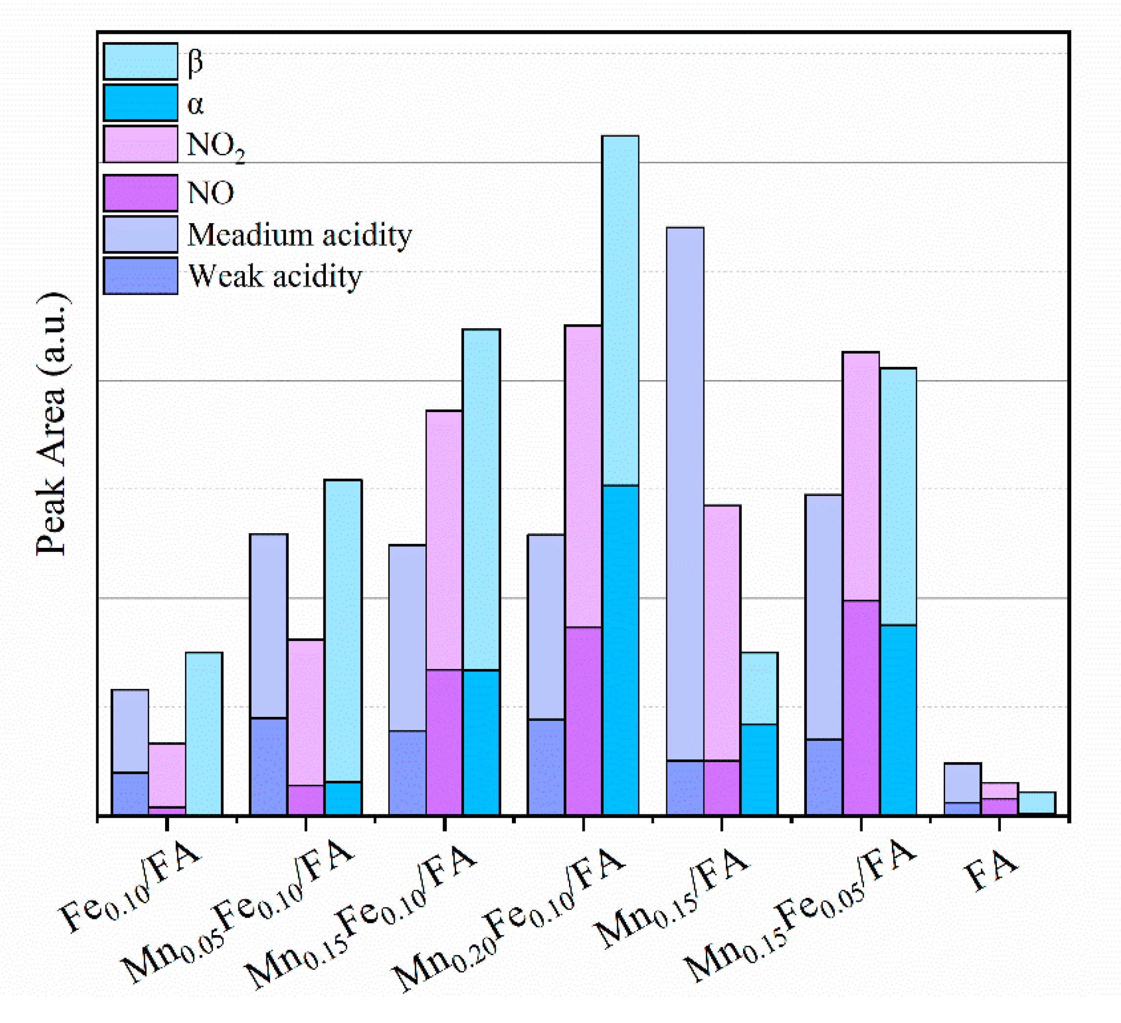 Catalysts 10 01399 g003