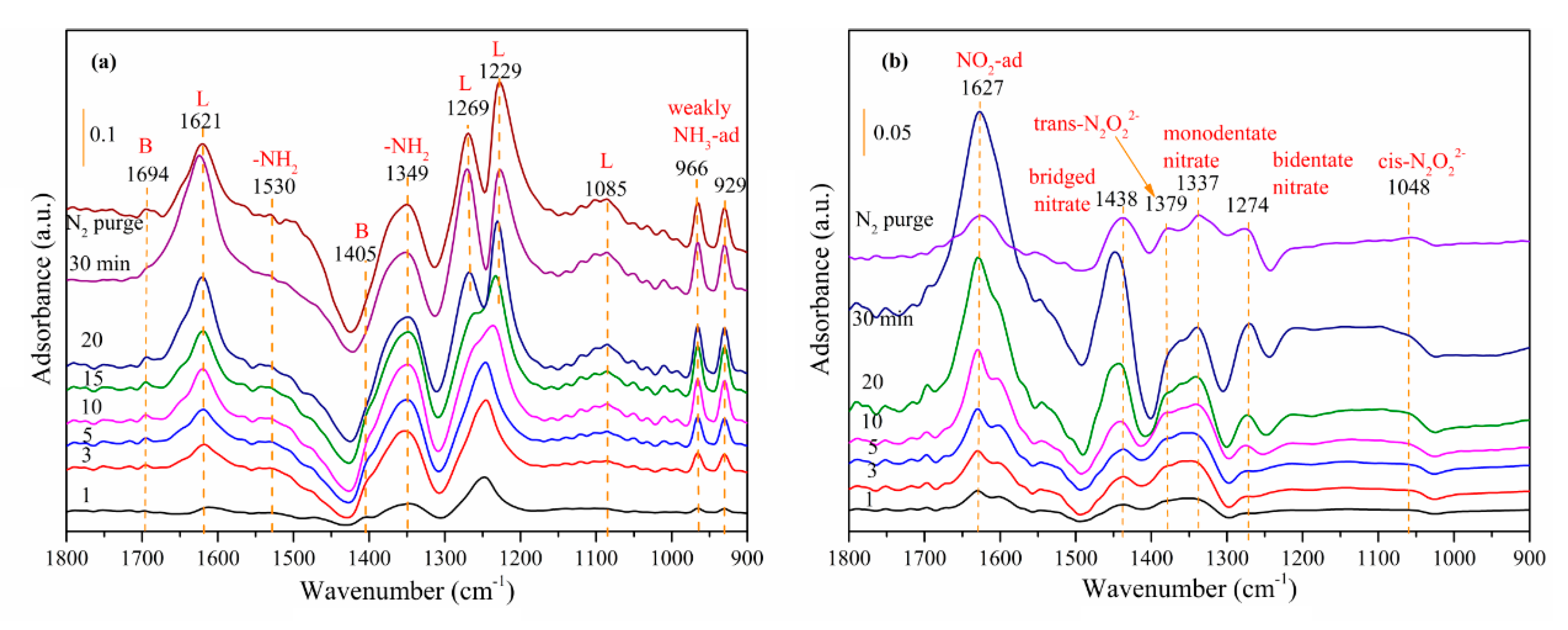 Catalysts 10 01399 g004