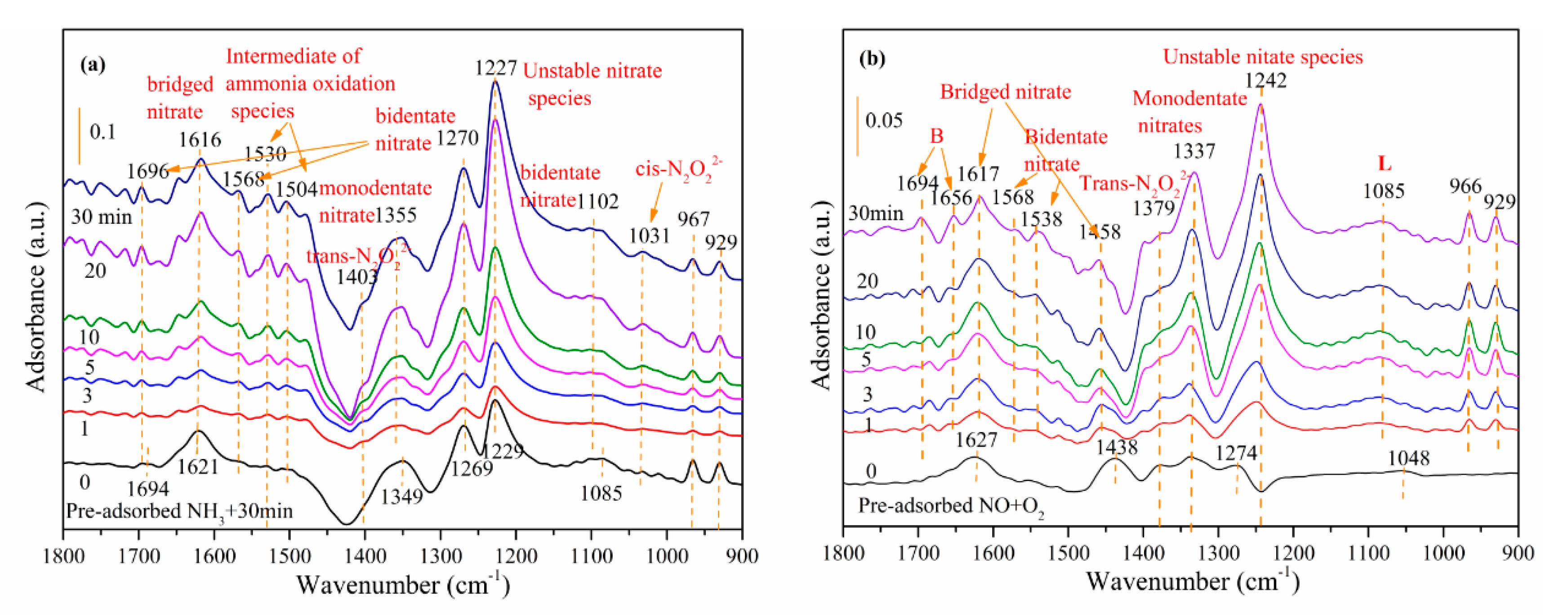 Catalysts 10 01399 g005