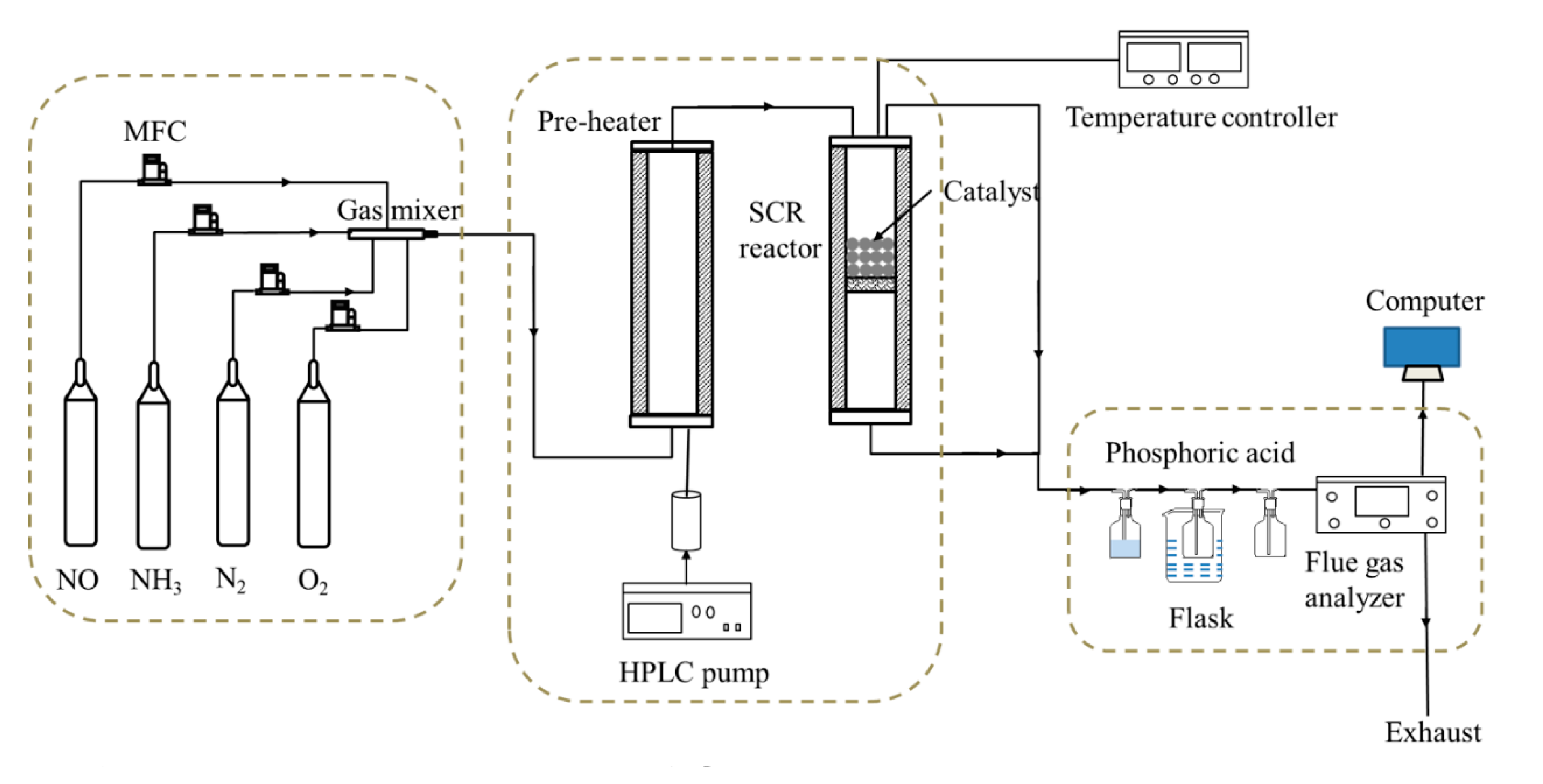 Catalysts 10 01399 g006