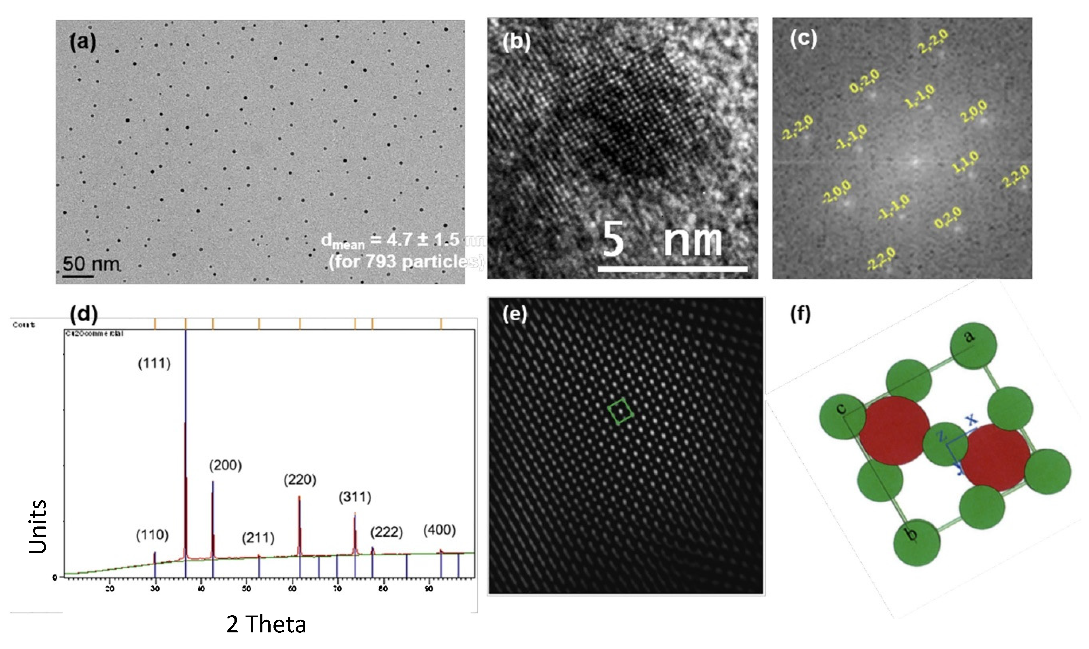 Catalysts 10 01406 g005
