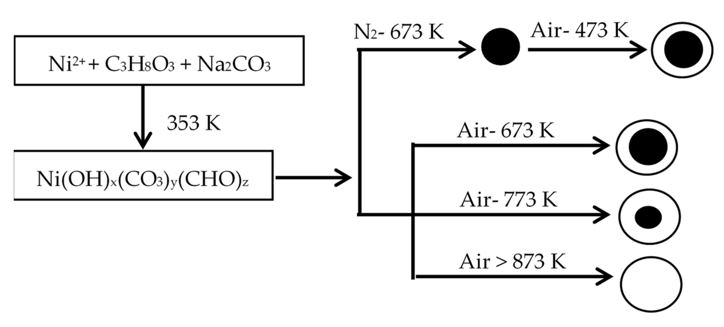 Catalysts 10 01406 g007