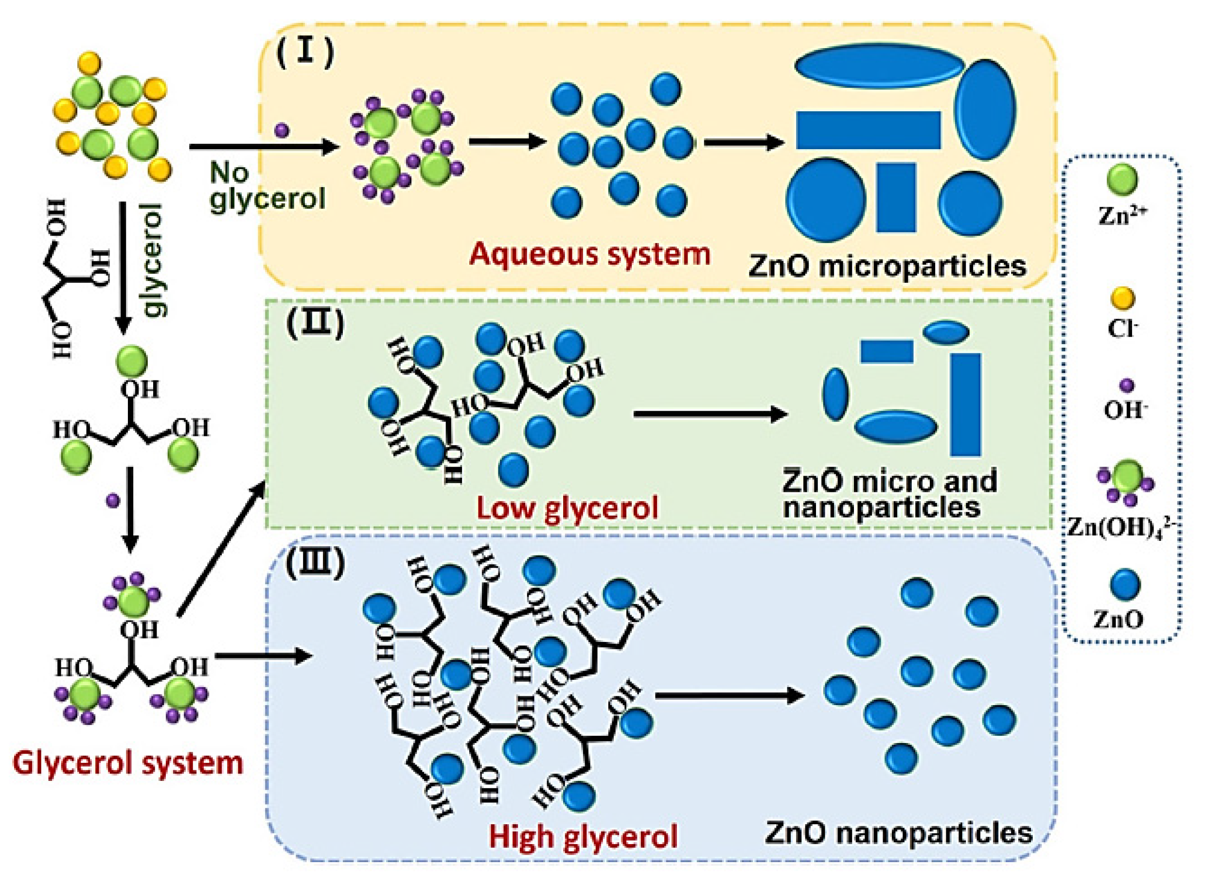Catalysts 10 01406 g008