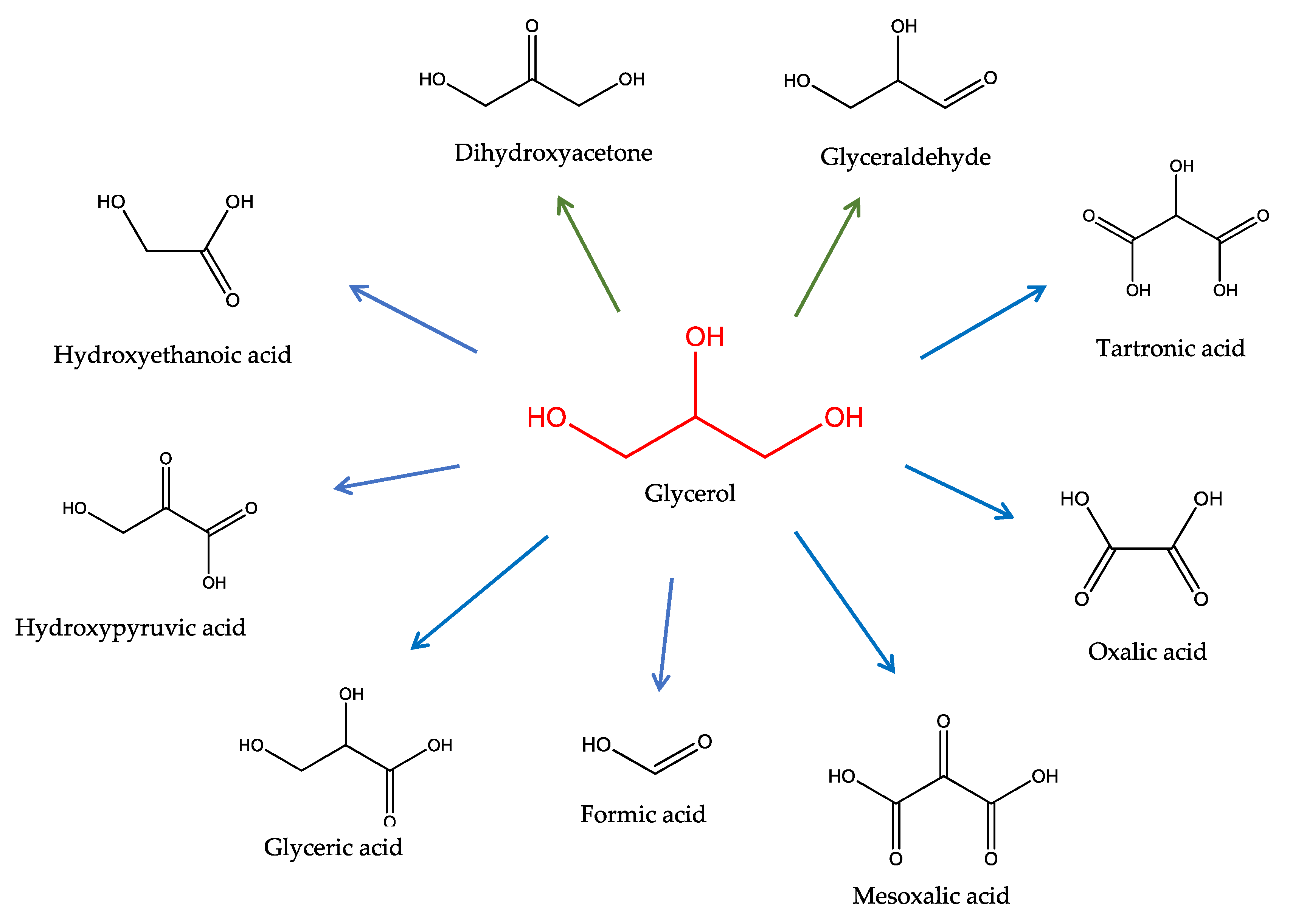 Catalysts 10 01406 g009