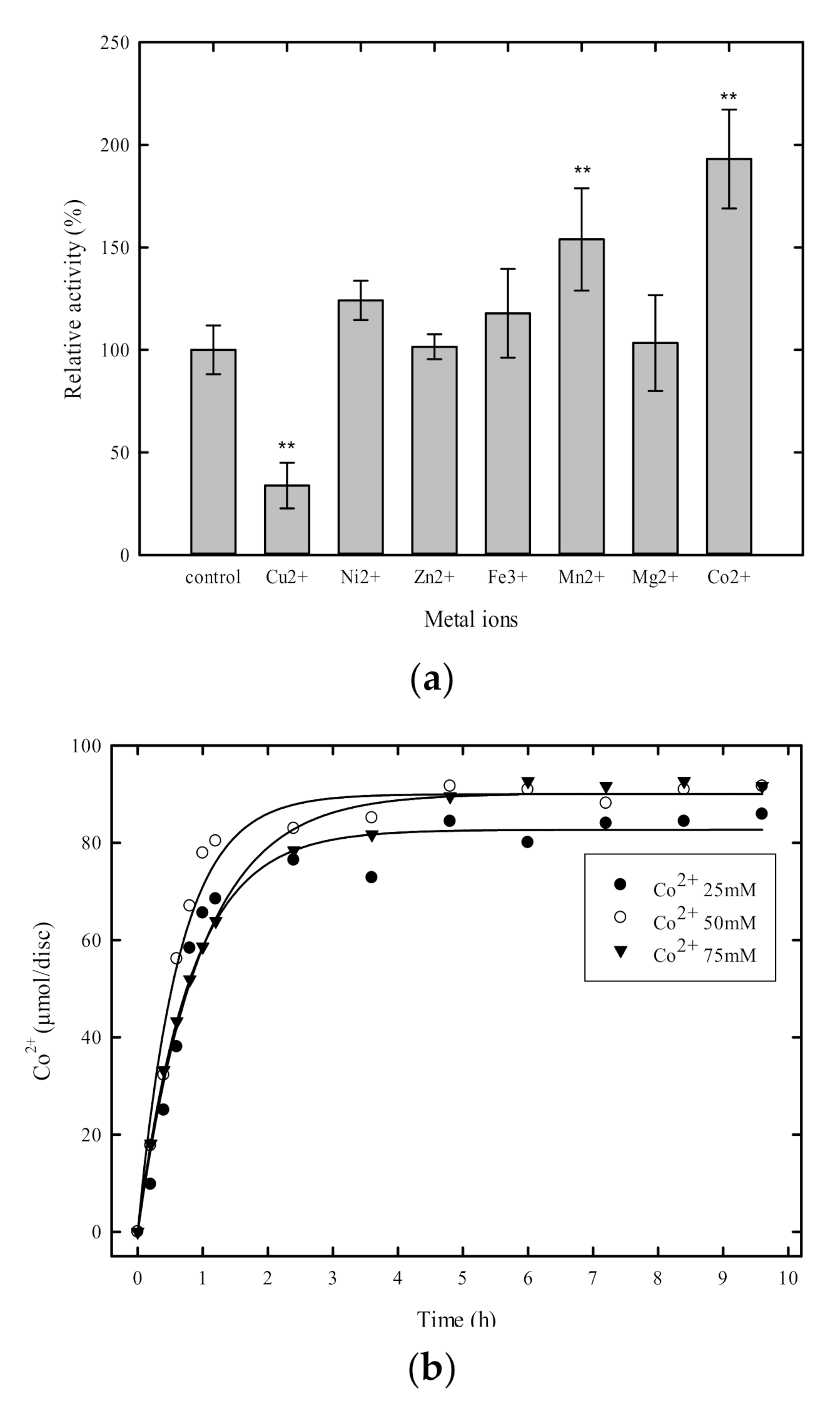 Catalysts 10 01408 g003a
