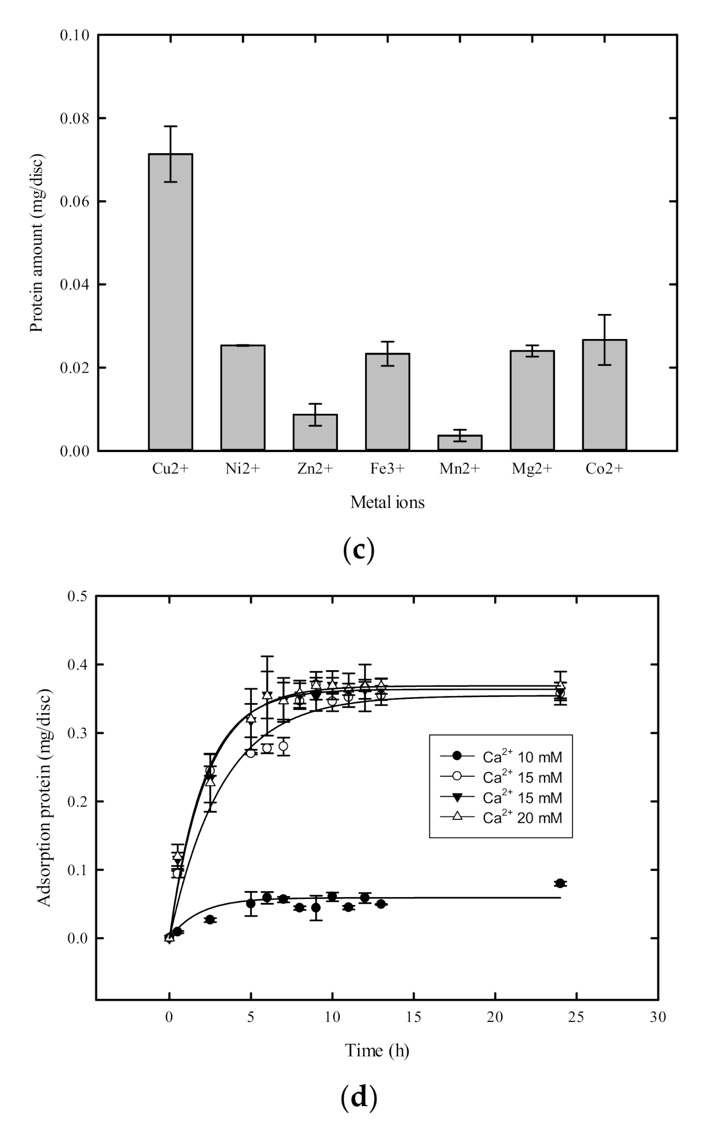 Catalysts 10 01408 g003b