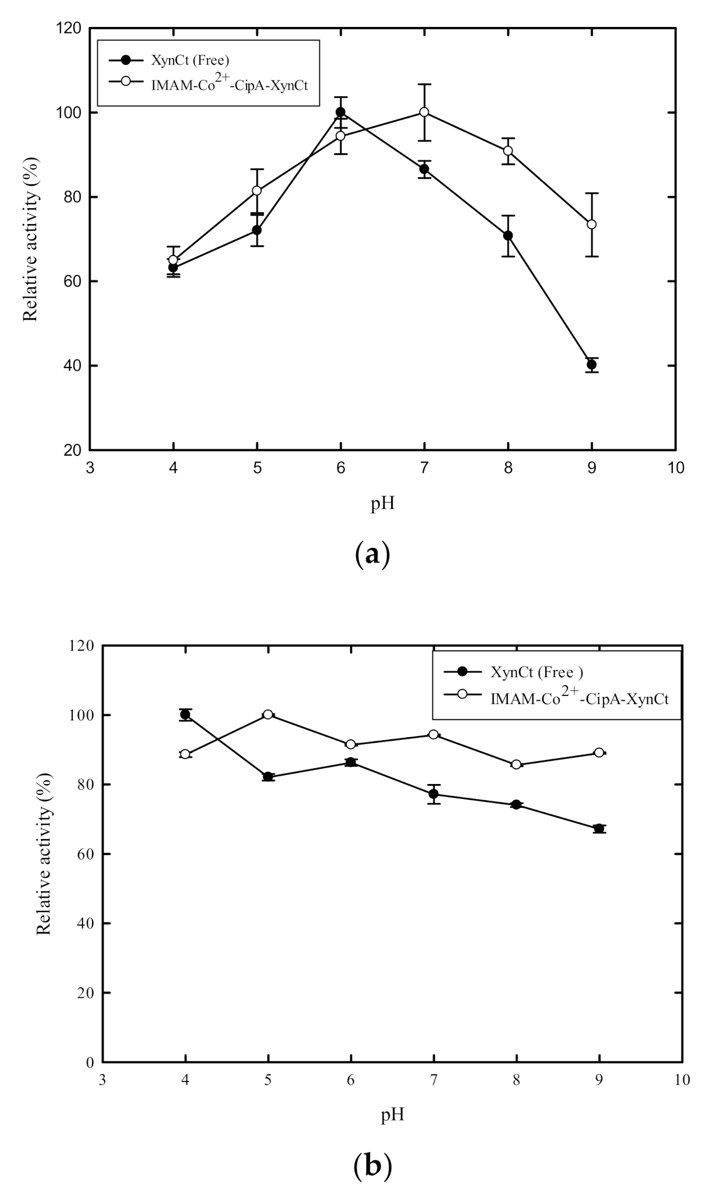 Catalysts 10 01408 g005a