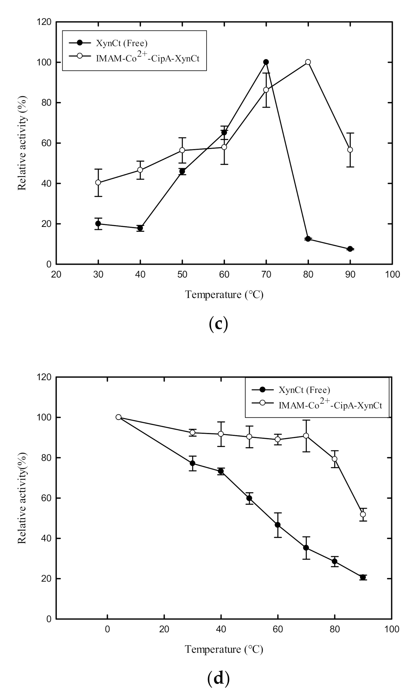 Catalysts 10 01408 g005b