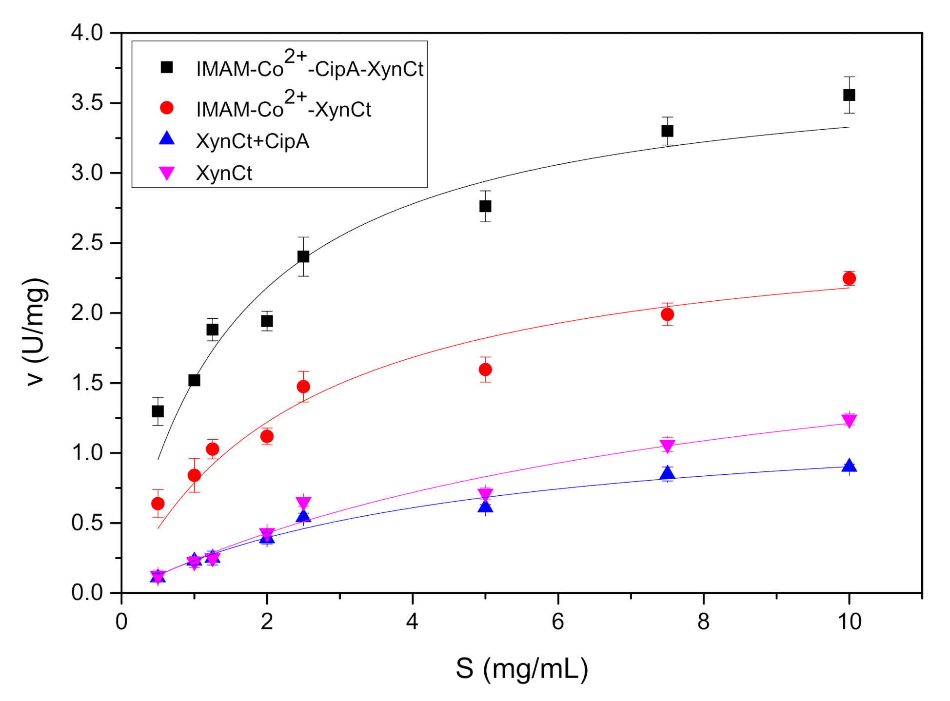 Catalysts 10 01408 g007