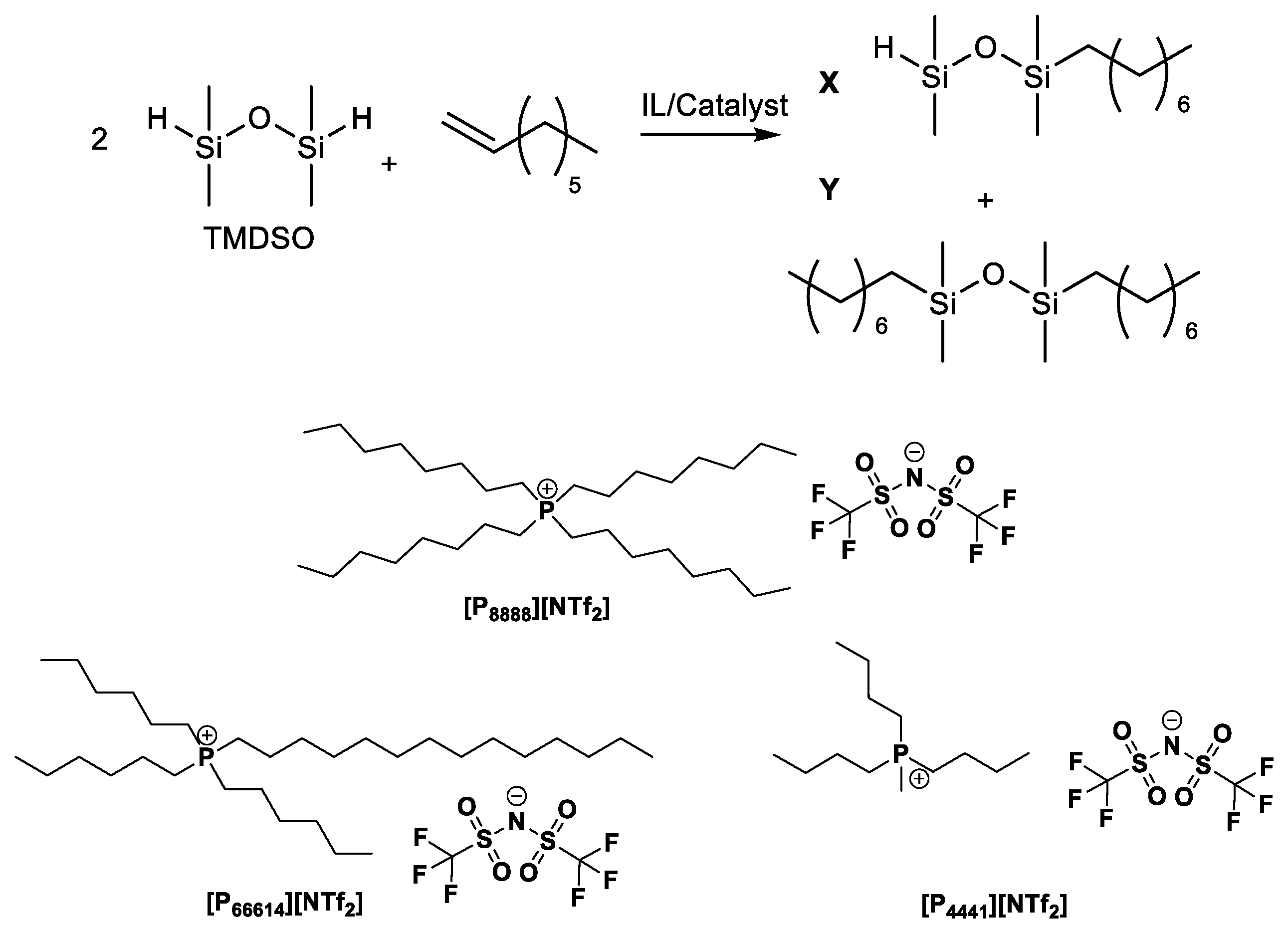 Catalysts 10 01414 g001 Catalysts 10 01414 g001