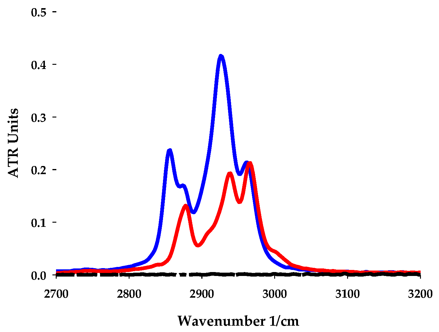 Catalysts 10 01414 g002 Catalysts 10 01414 g002