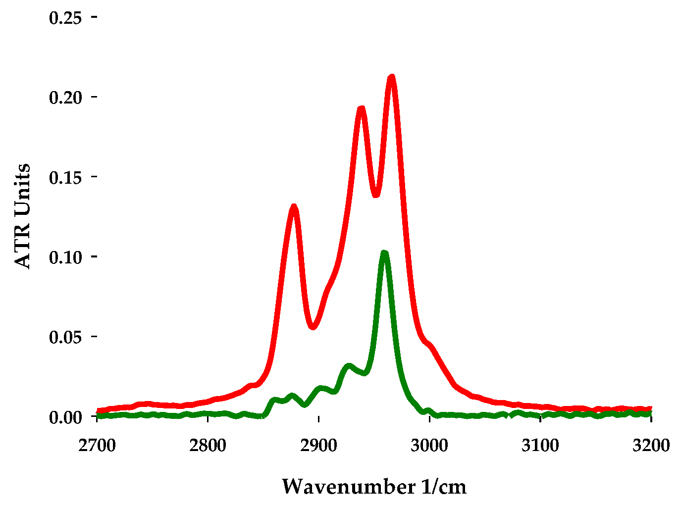 Catalysts 10 01414 g004 Catalysts 10 01414 g004