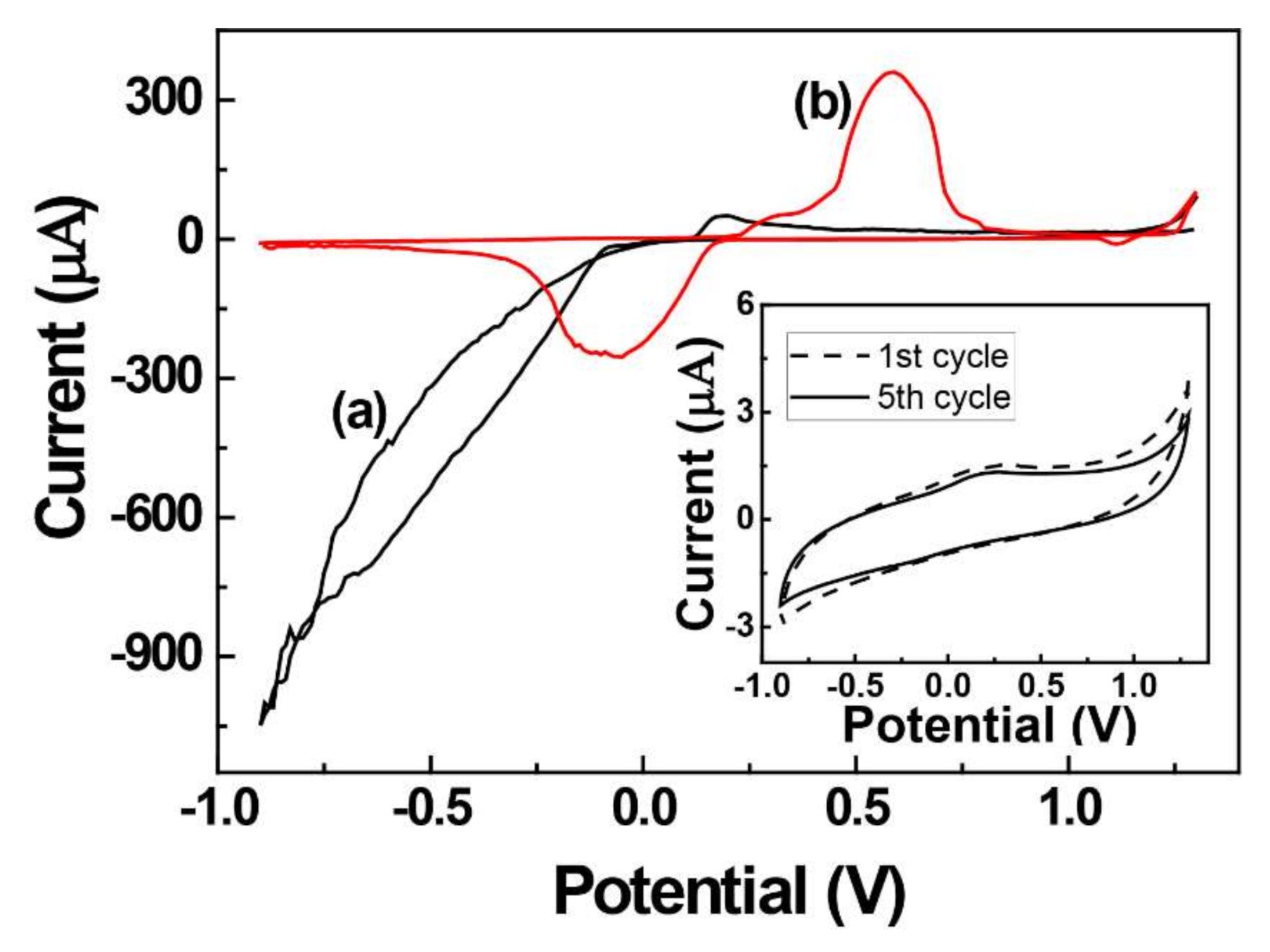 Catalysts 10 01416 g001