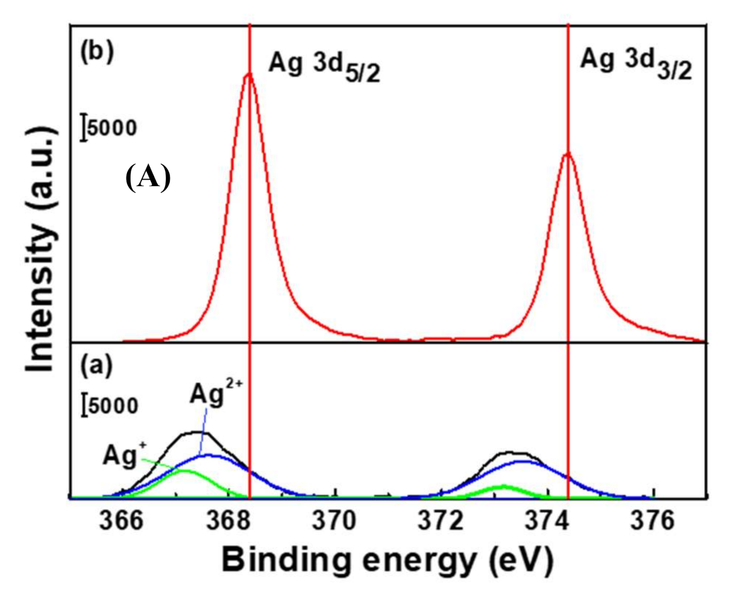 Catalysts 10 01416 g003a