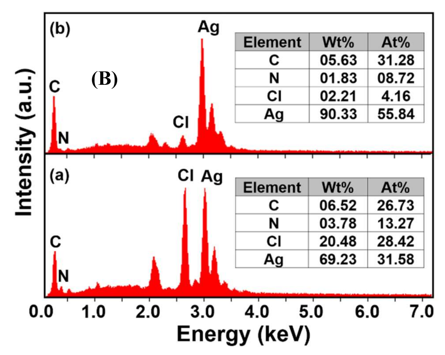 Catalysts 10 01416 g003b