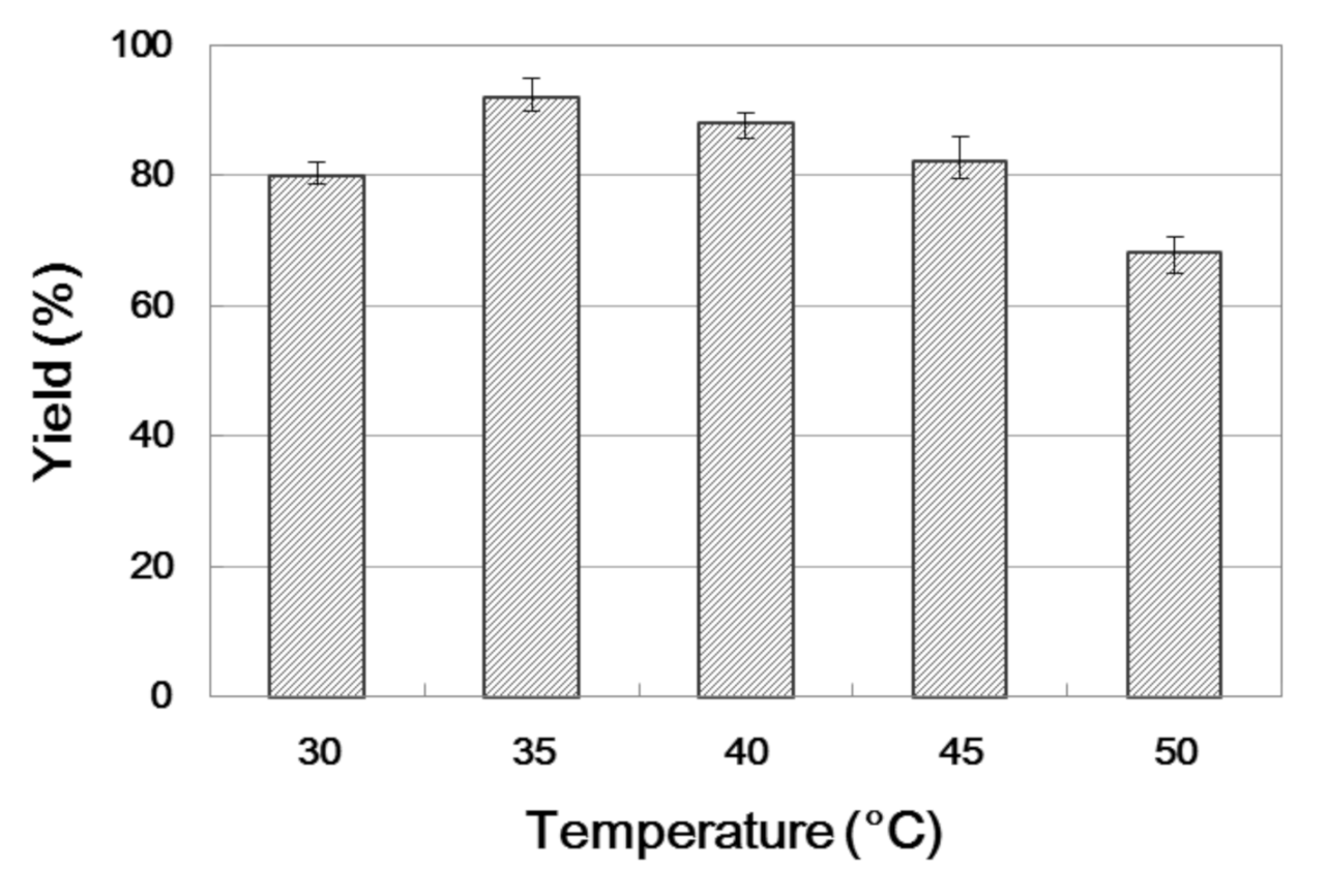 Catalysts 10 01419 g002