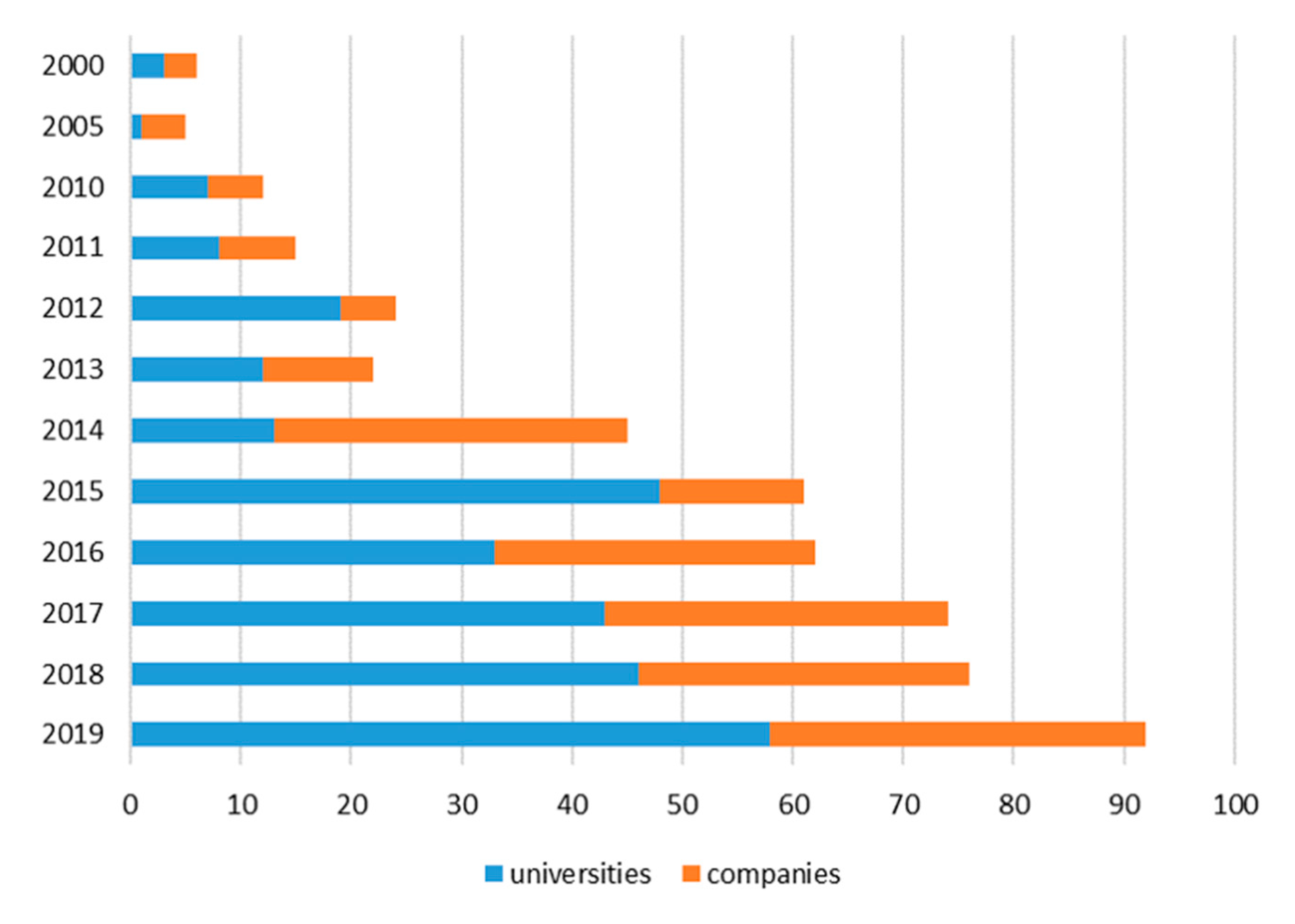 Catalysts 10 01420 g001