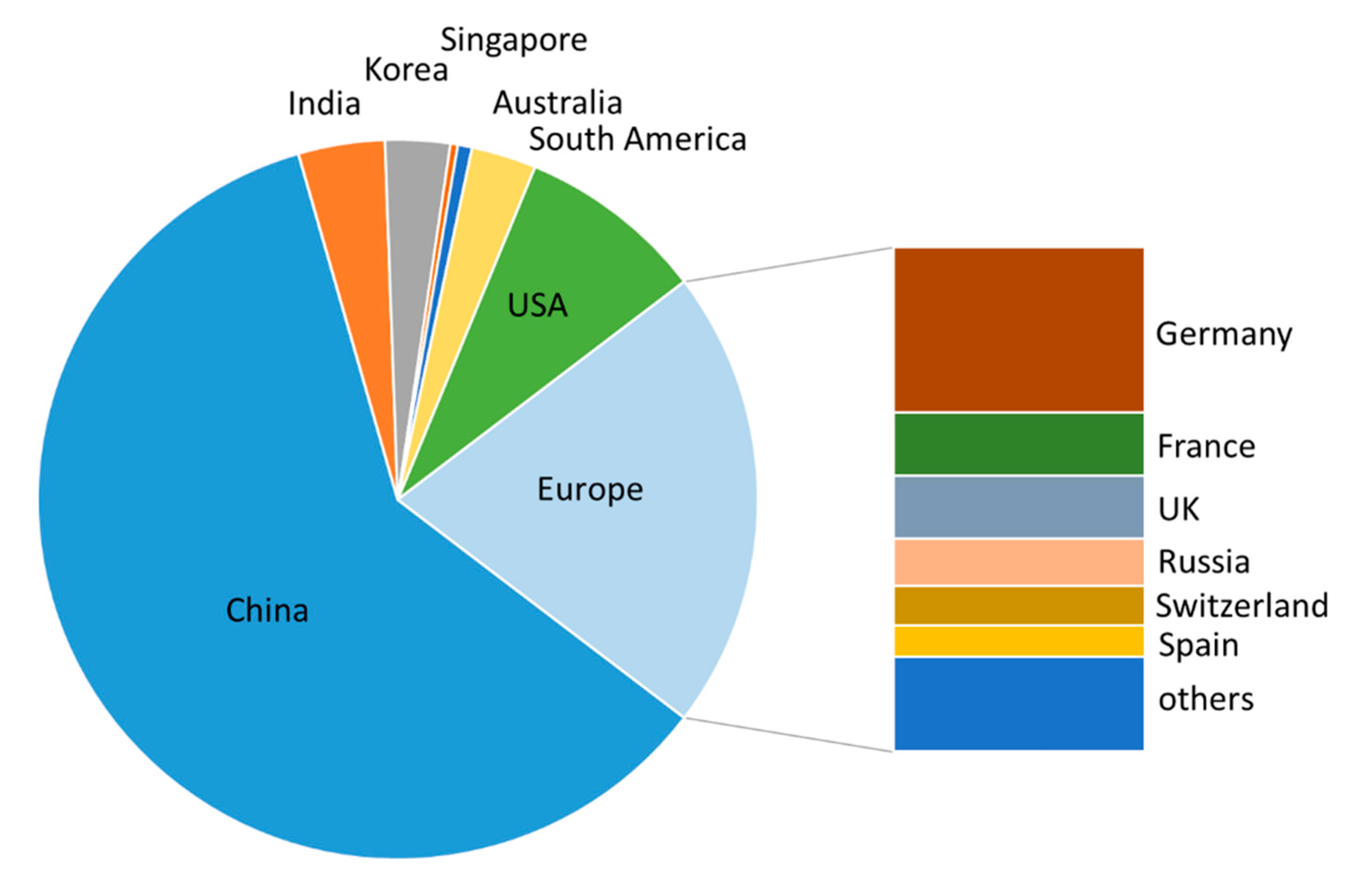 Catalysts 10 01420 g002