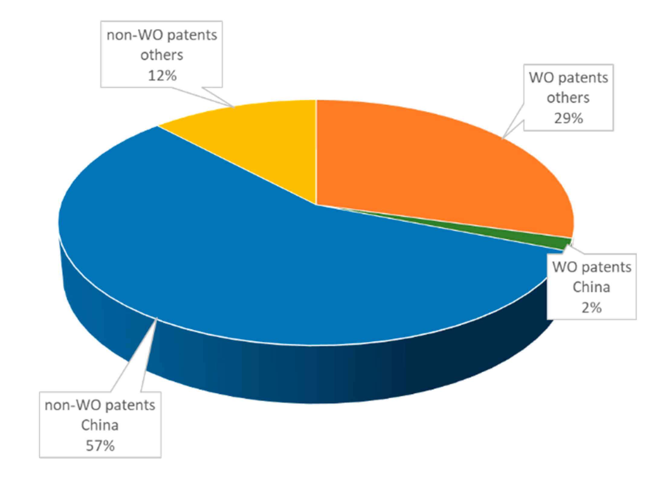 Catalysts 10 01420 g003