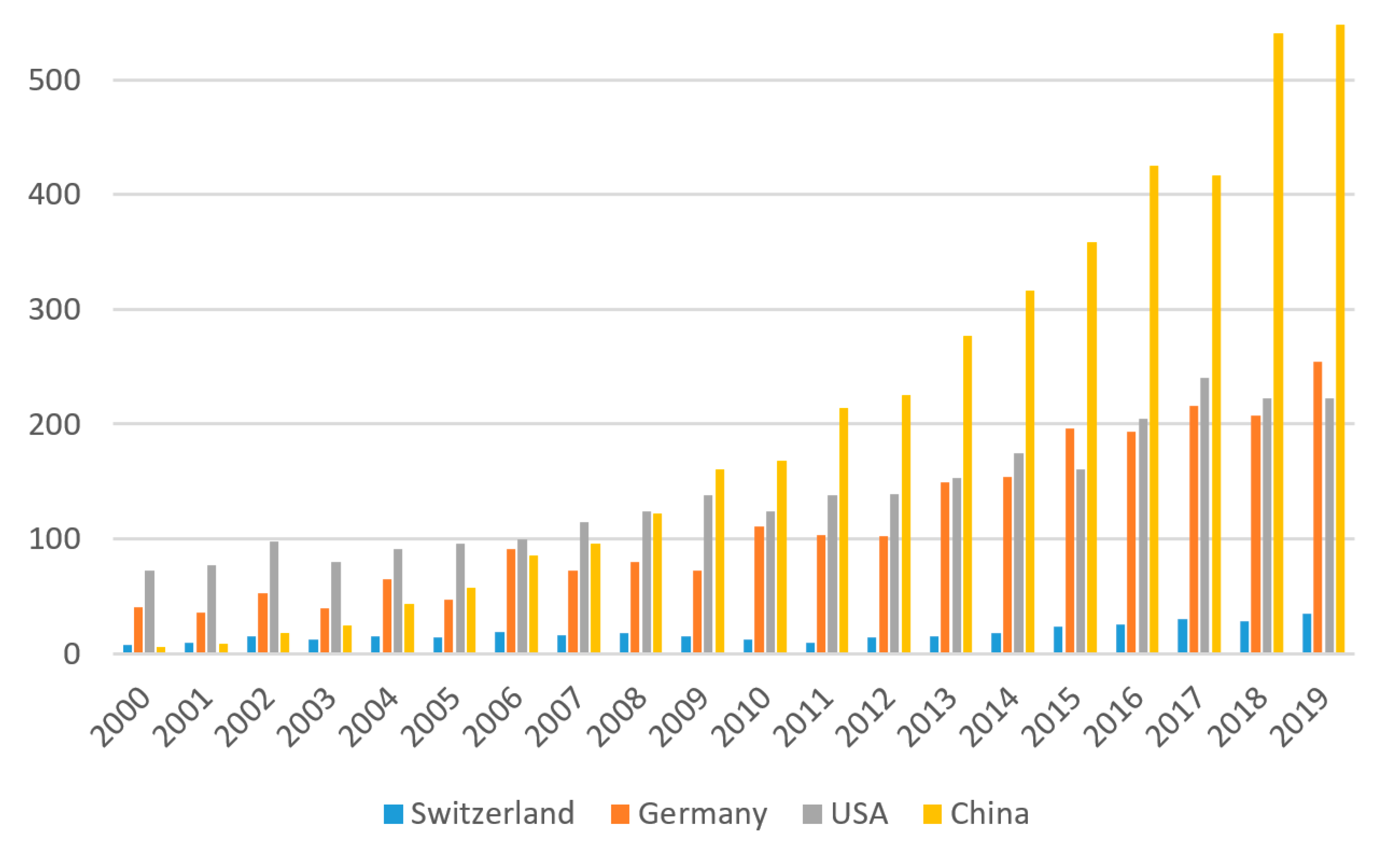 Catalysts 10 01420 g005