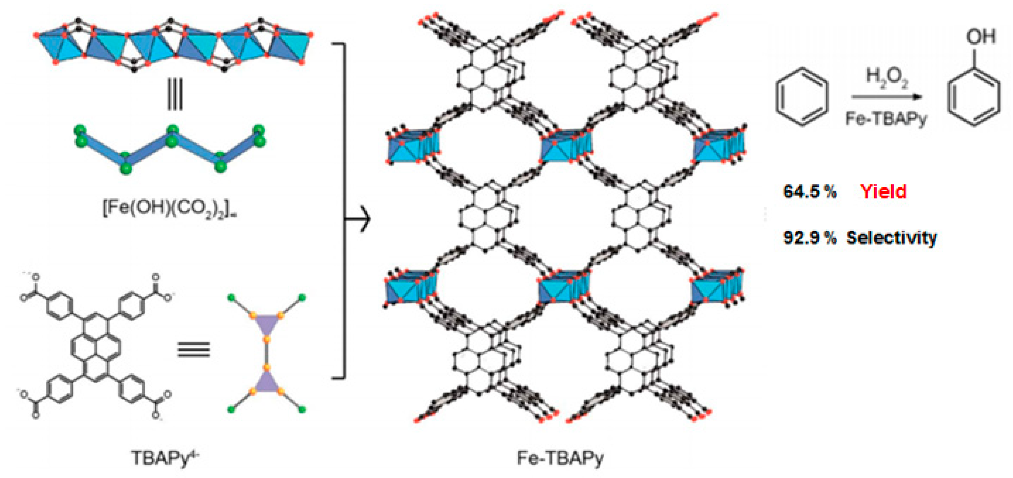 Catalysts 10 01424 g005