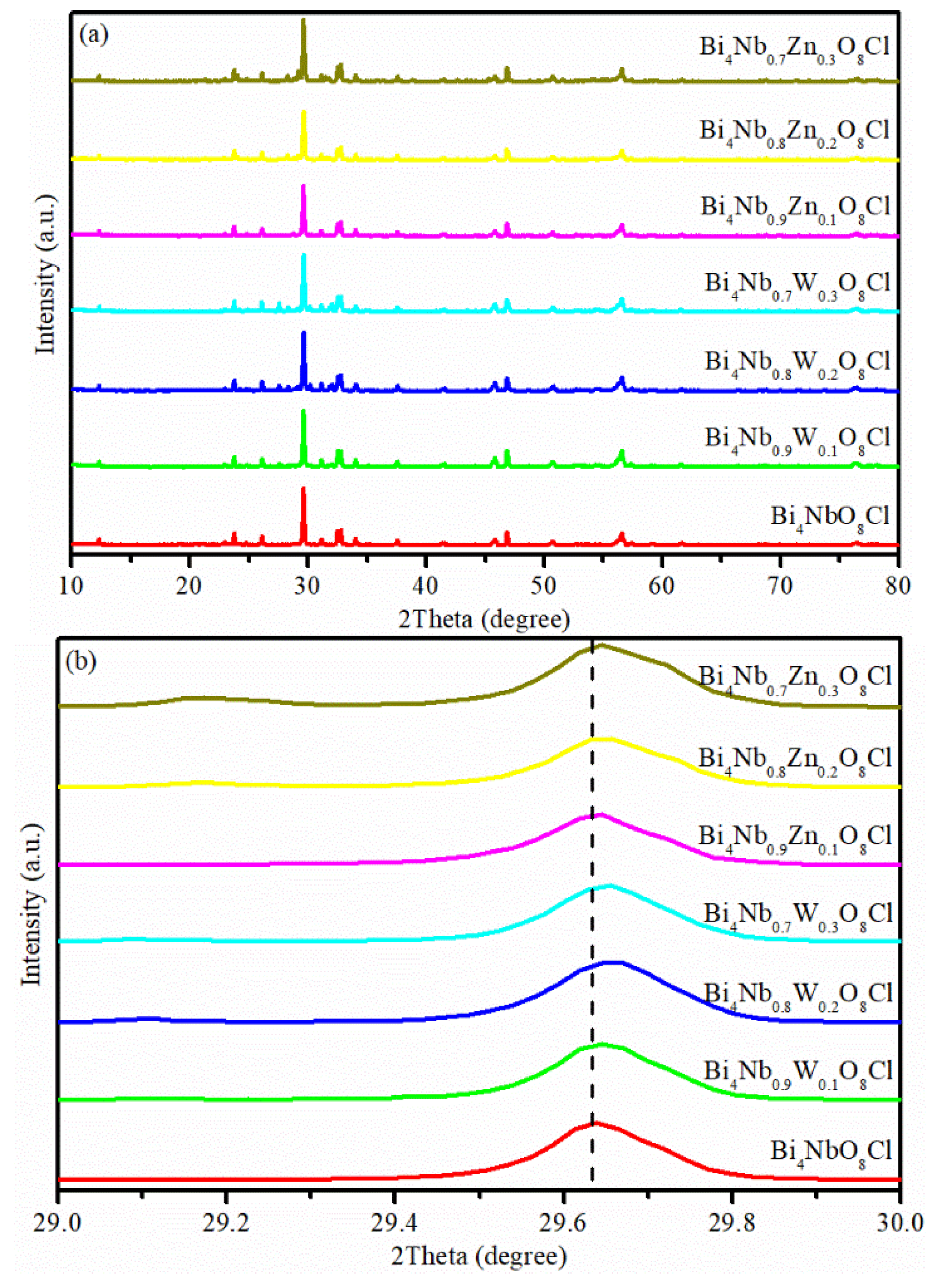 Catalysts 10 01425 g001 Catalysts 10 01425 g001
