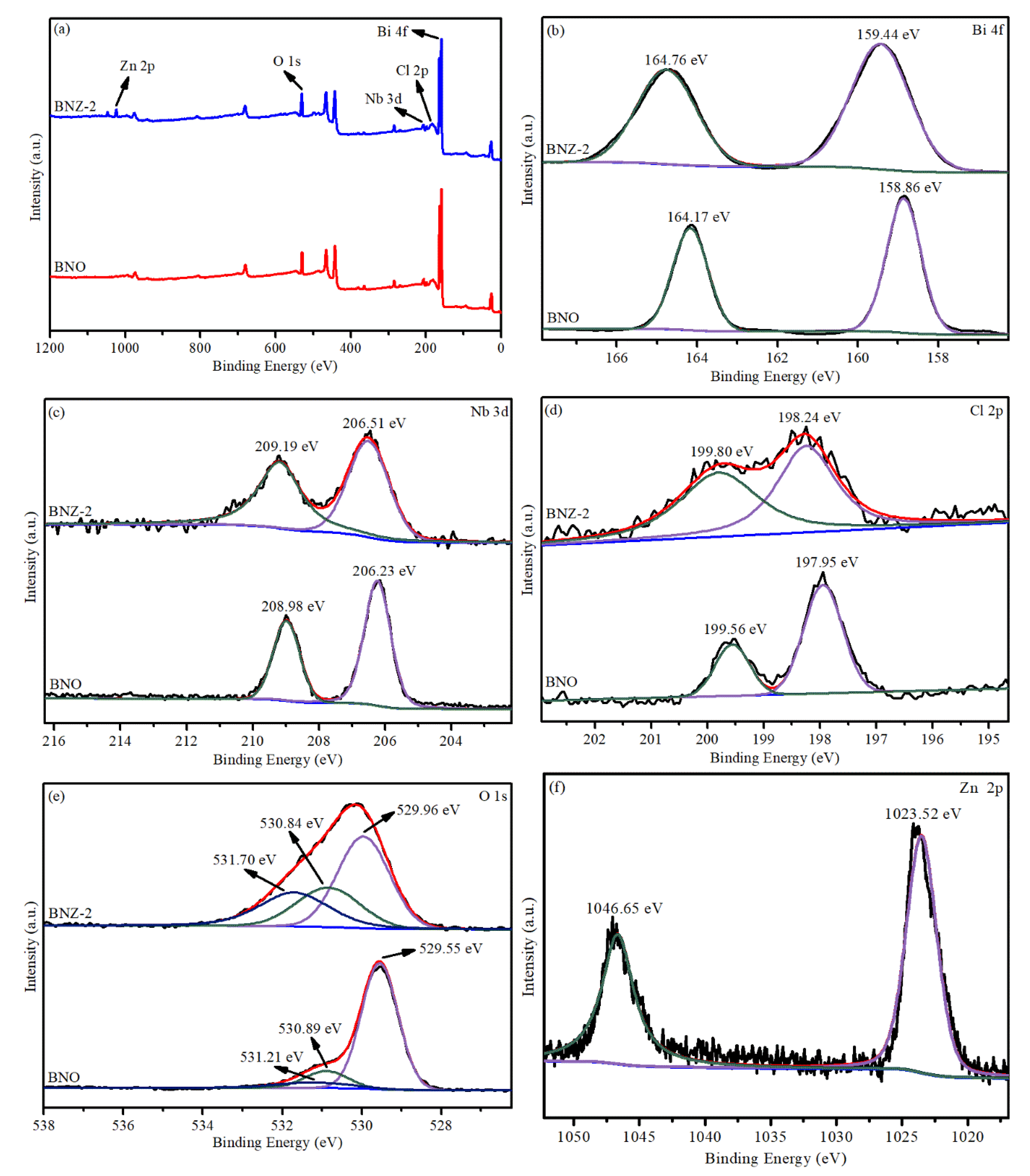 Catalysts 10 01425 g003 Catalysts 10 01425 g003