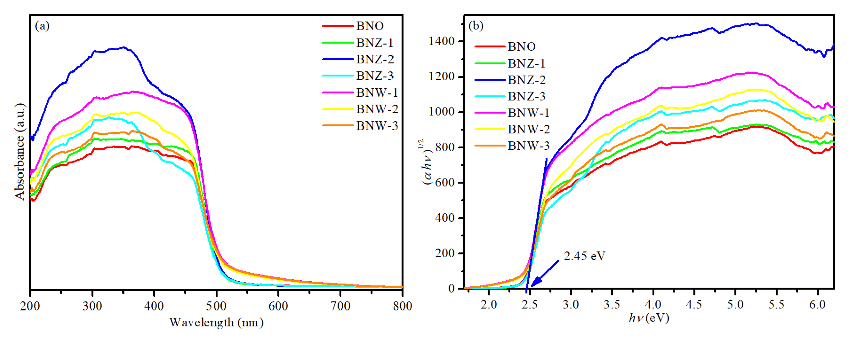 Catalysts 10 01425 g004 Catalysts 10 01425 g004