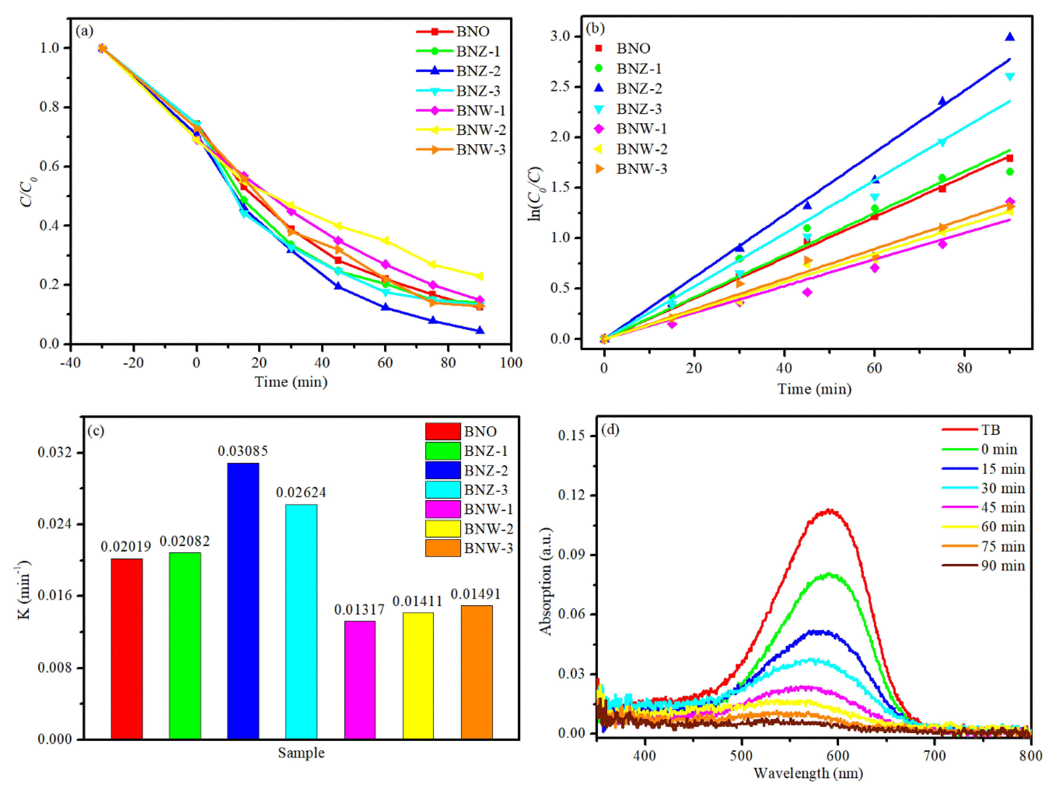 Catalysts 10 01425 g005 Catalysts 10 01425 g005