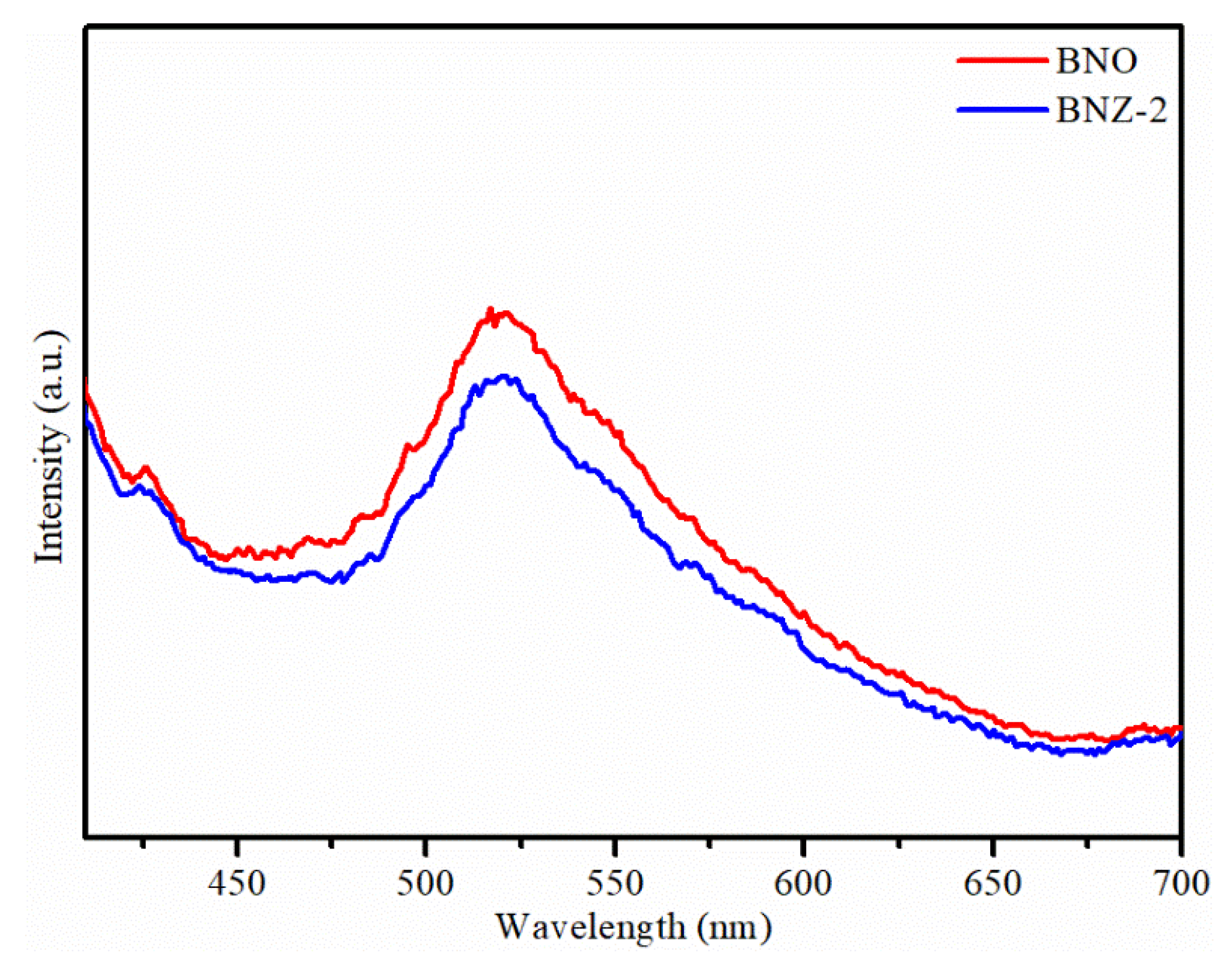 Catalysts 10 01425 g007 Catalysts 10 01425 g007