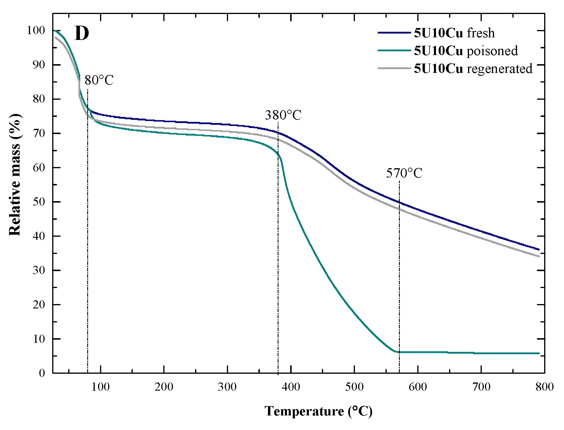 Catalysts 10 01426 g003b