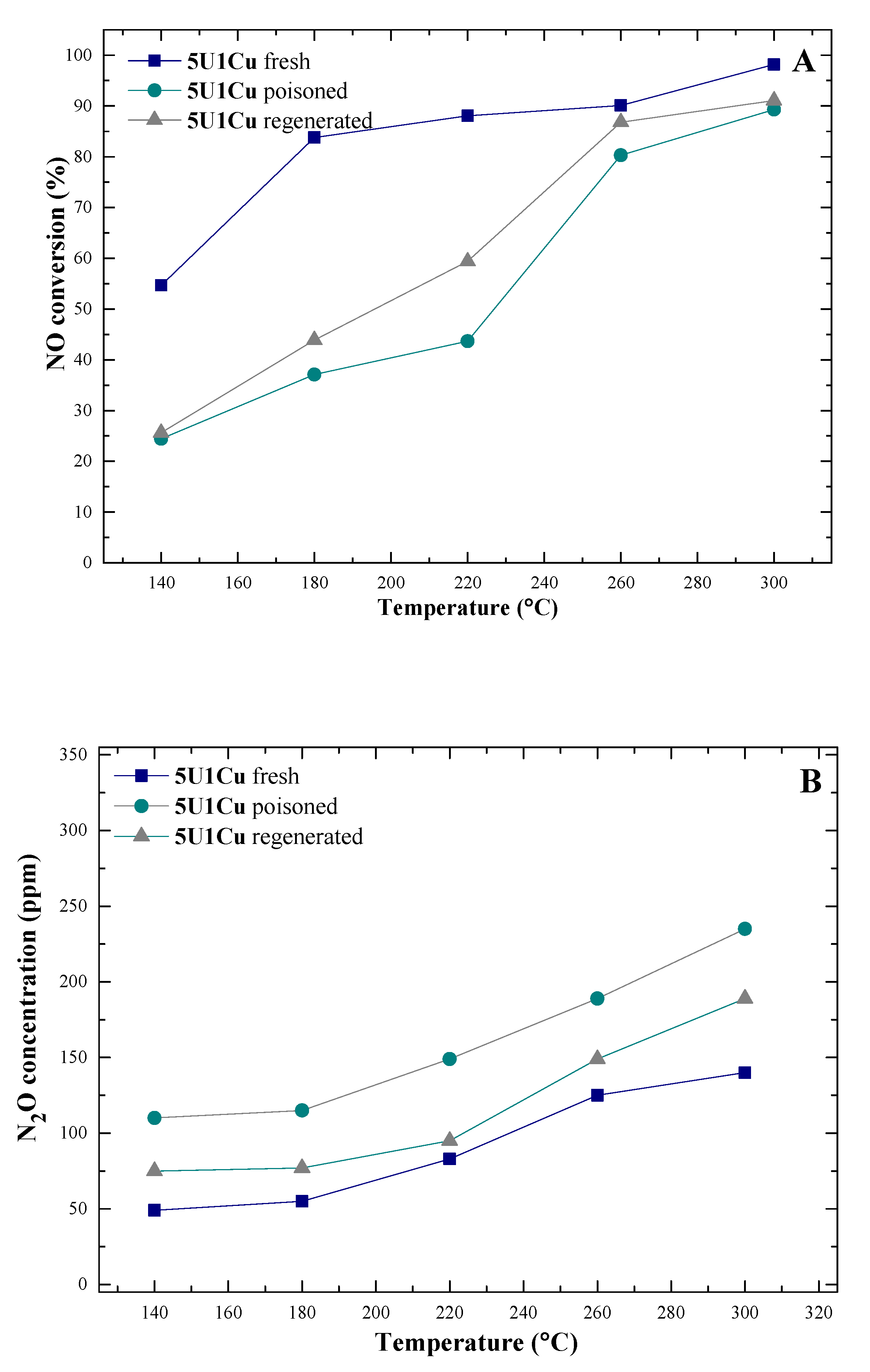 Catalysts 10 01426 g007
