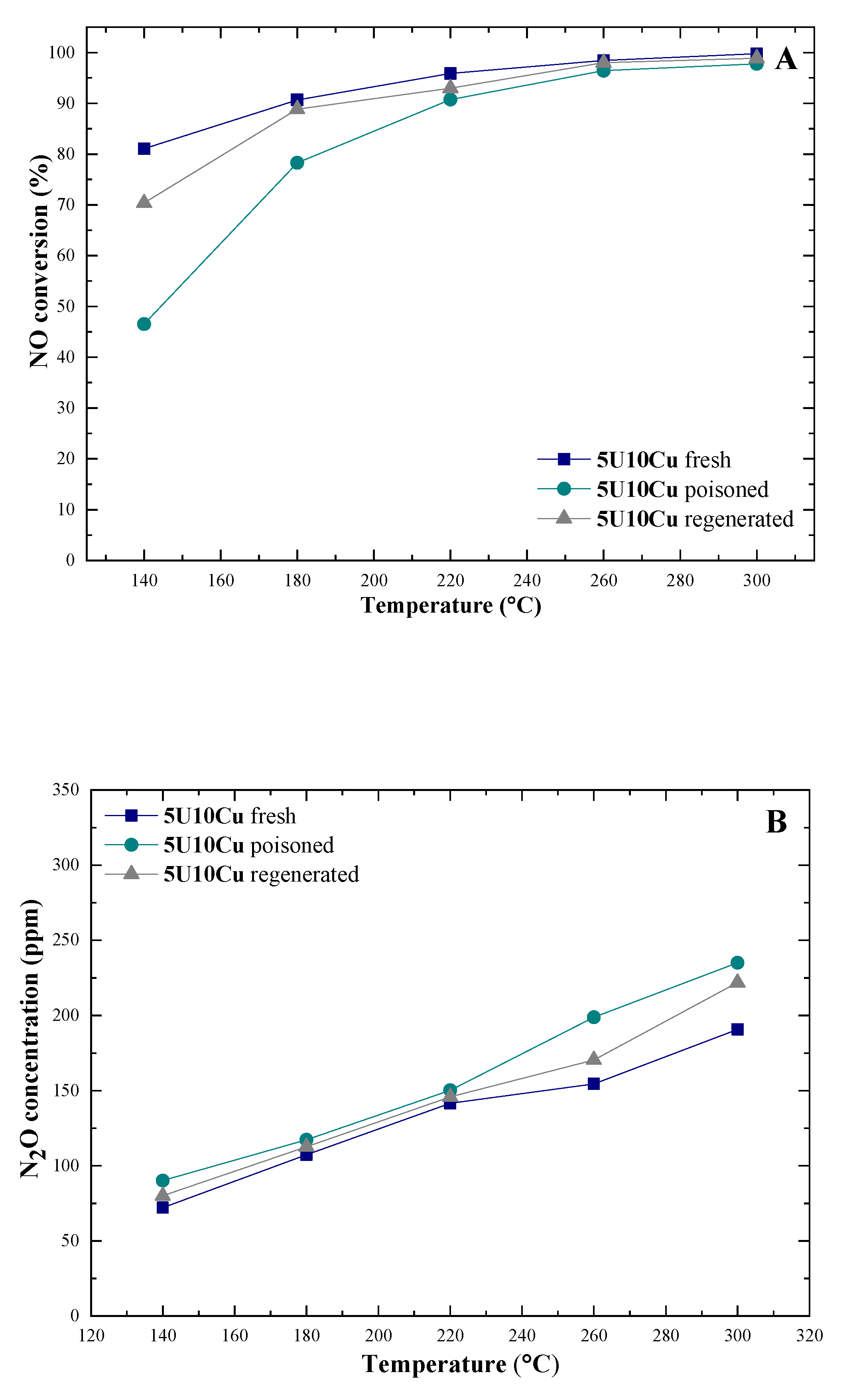 Catalysts 10 01426 g009