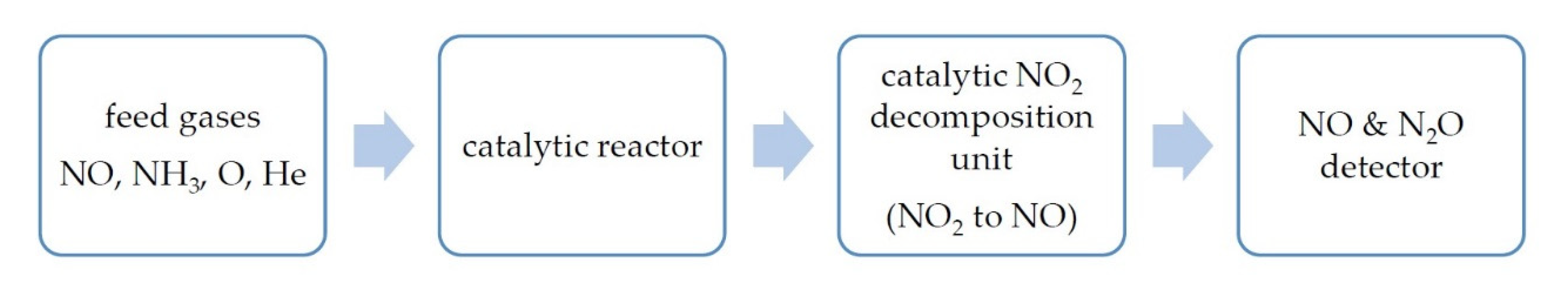 Catalysts 10 01426 g012