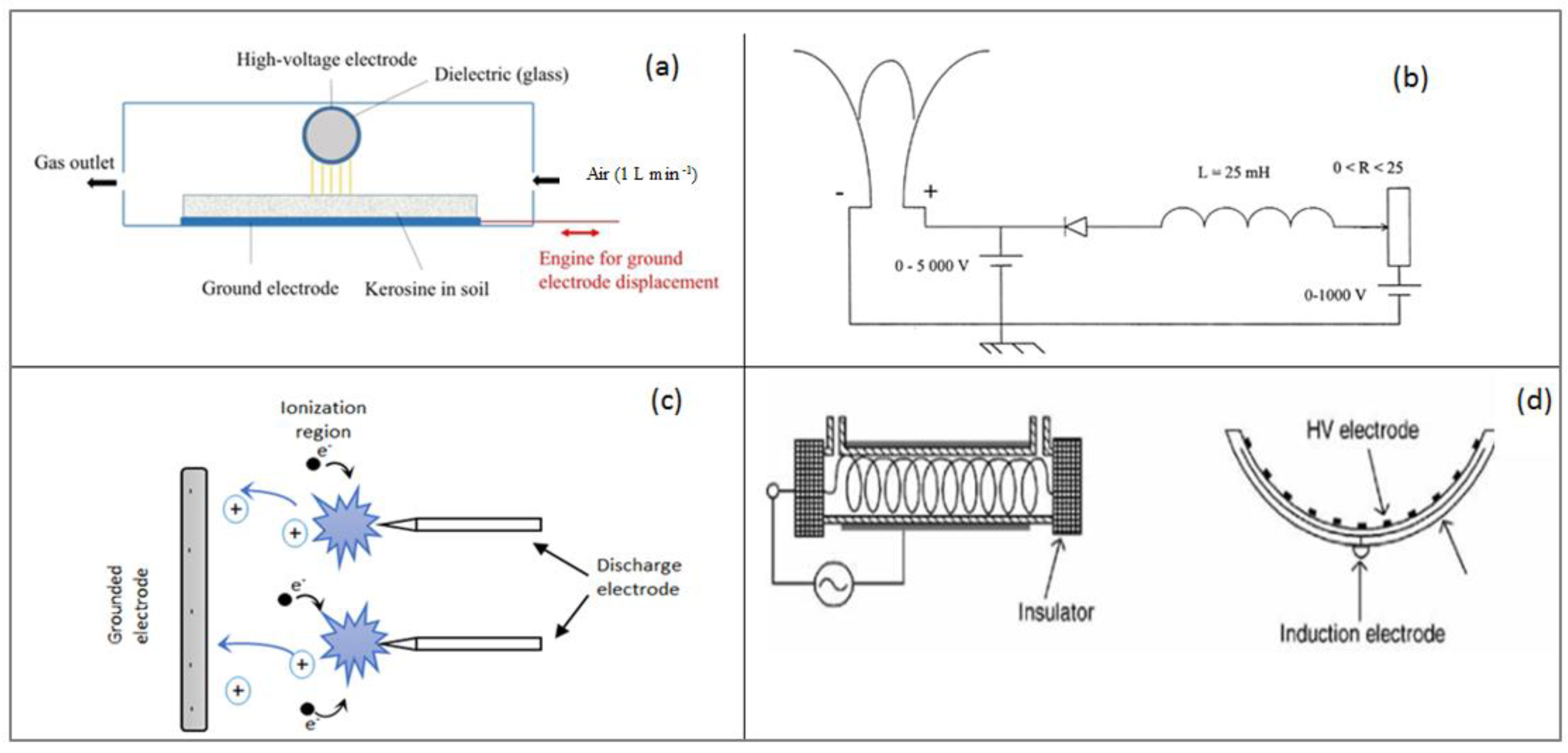 Catalysts 10 01438 g001 Catalysts 10 01438 g001