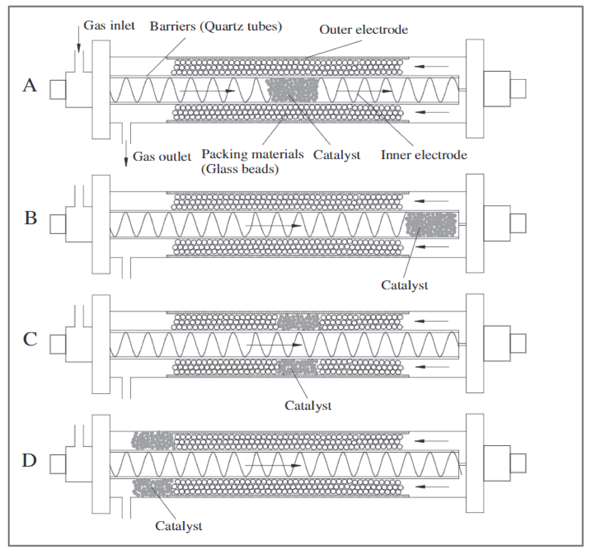 Catalysts 10 01438 g002 Catalysts 10 01438 g002