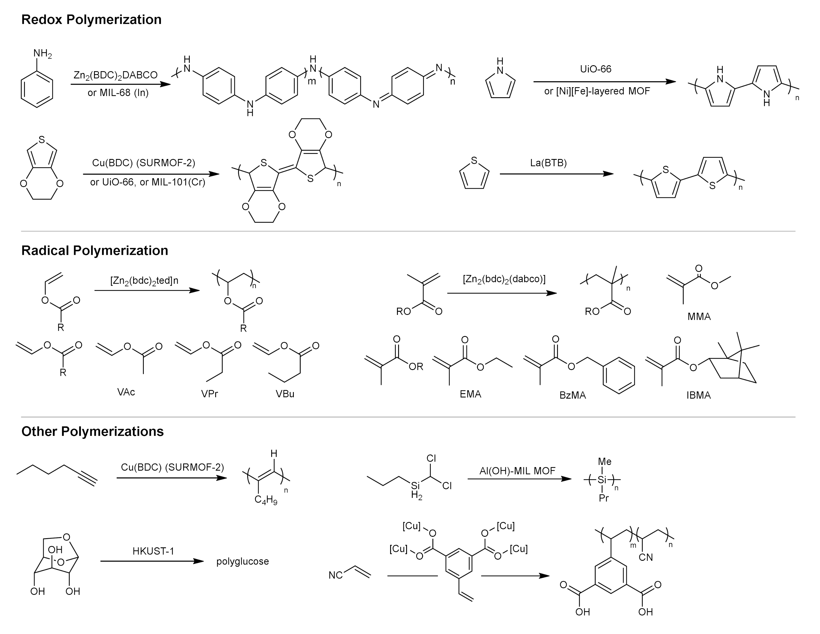 Catalysts 10 01441 g011