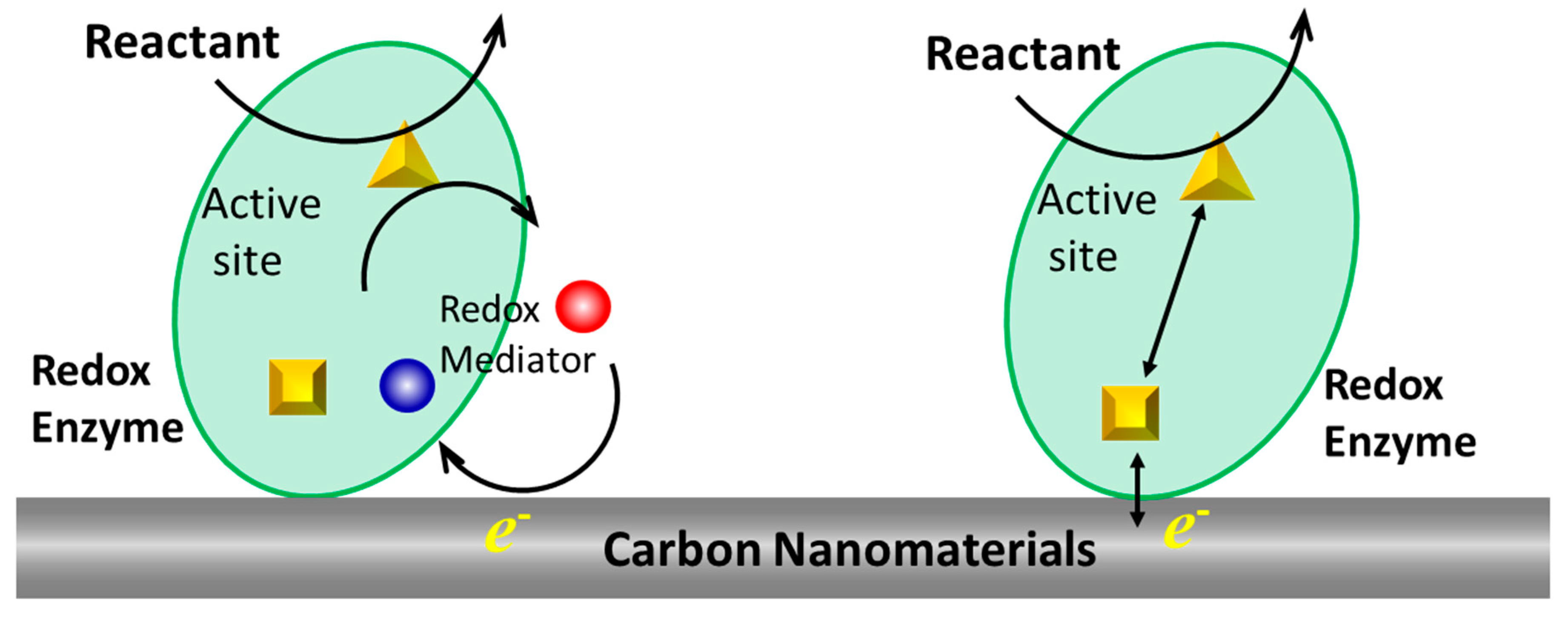Catalysts 10 01447 g001 Catalysts 10 01447 g001