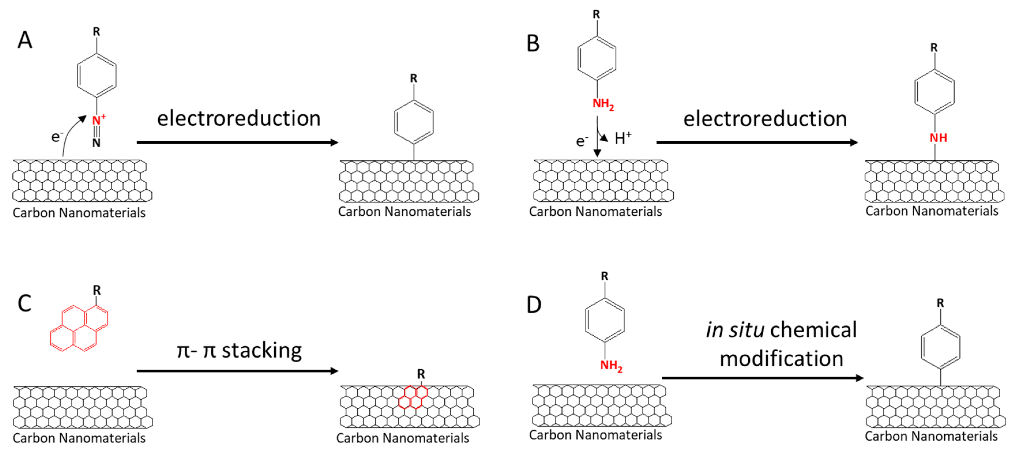 Catalysts 10 01447 g004 Catalysts 10 01447 g004