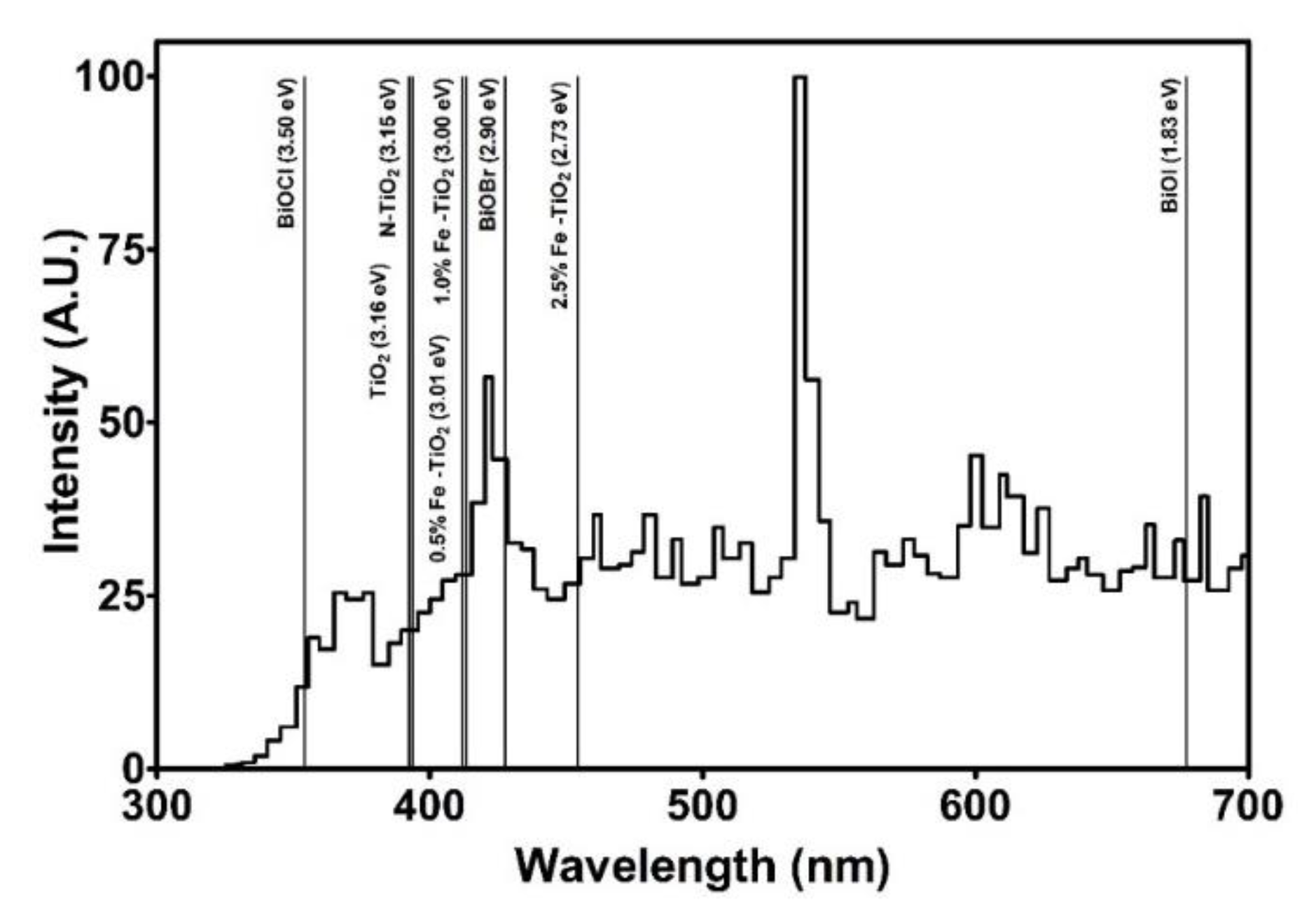 Catalysts 10 01448 g002