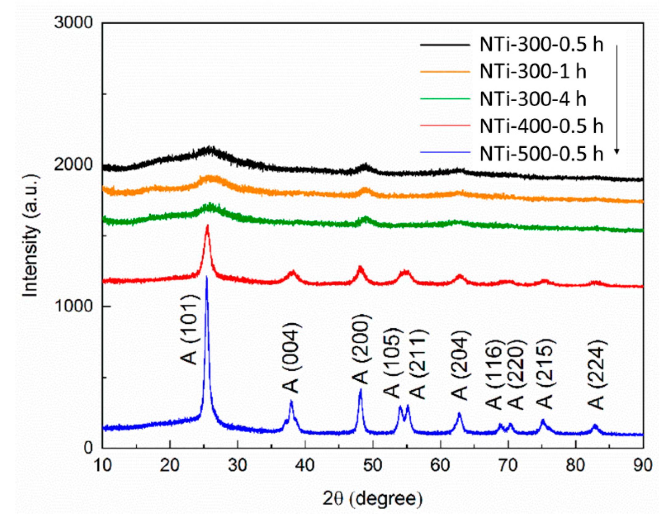 Catalysts 10 01449 g002 Catalysts 10 01449 g002