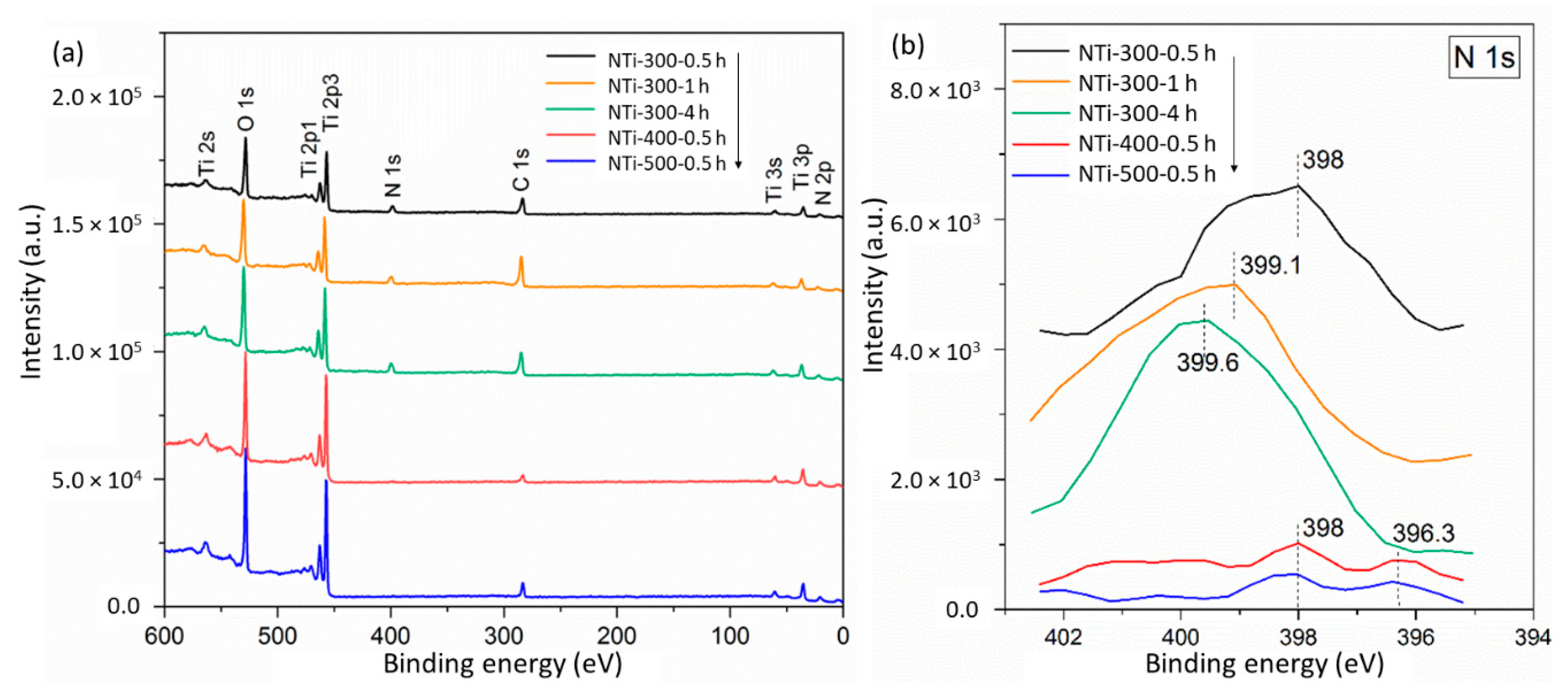 Catalysts 10 01449 g003 Catalysts 10 01449 g003