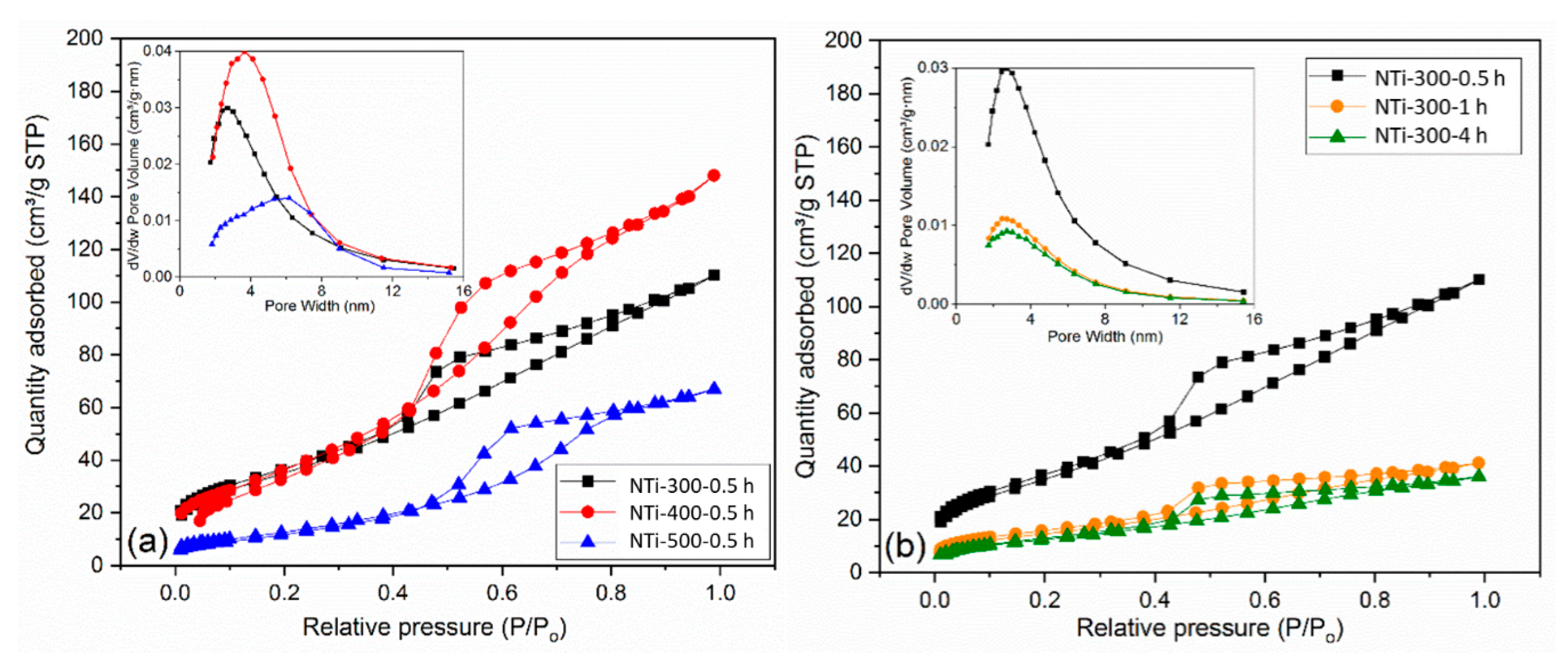 Catalysts 10 01449 g004 Catalysts 10 01449 g004