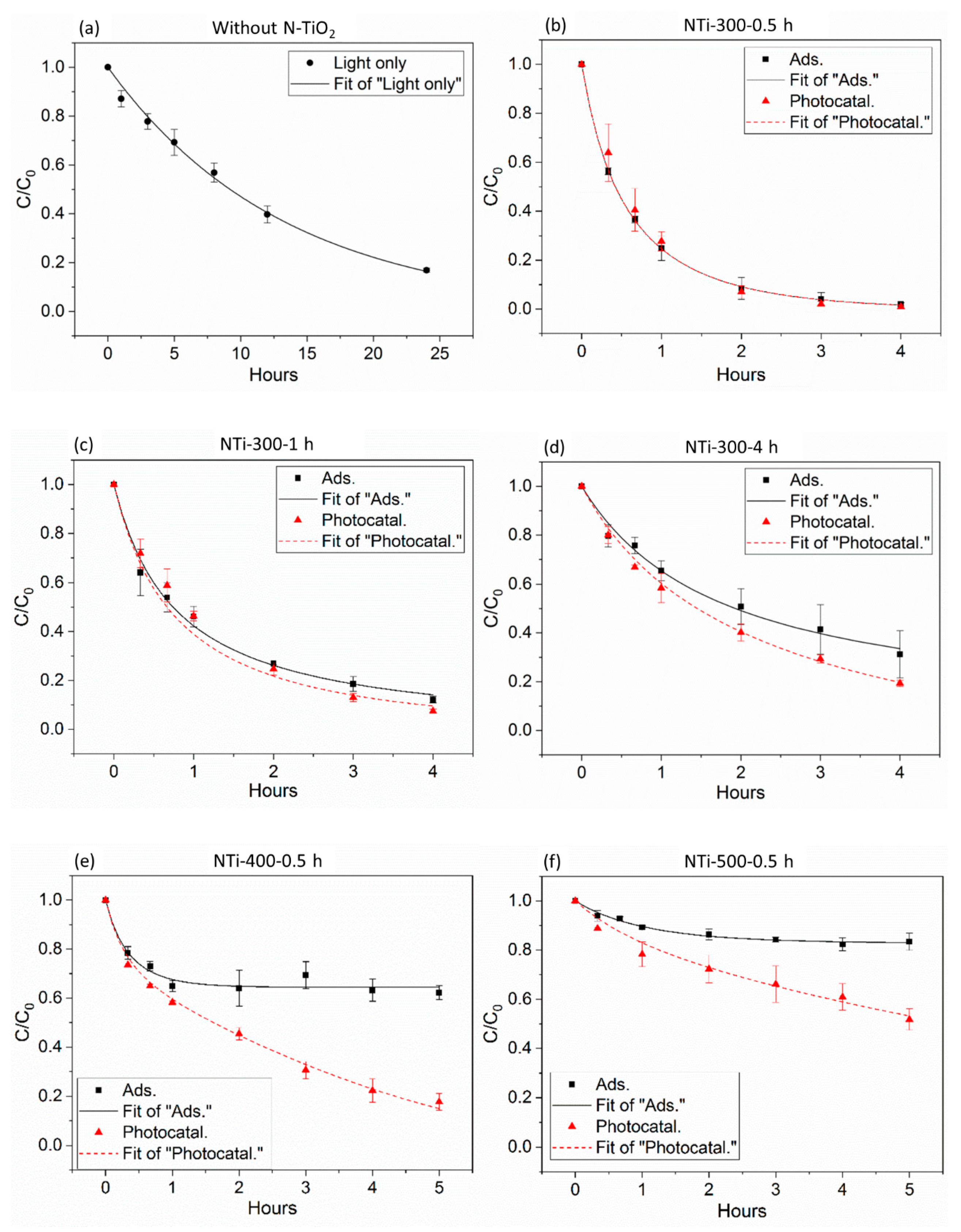 Catalysts 10 01449 g006 Catalysts 10 01449 g006